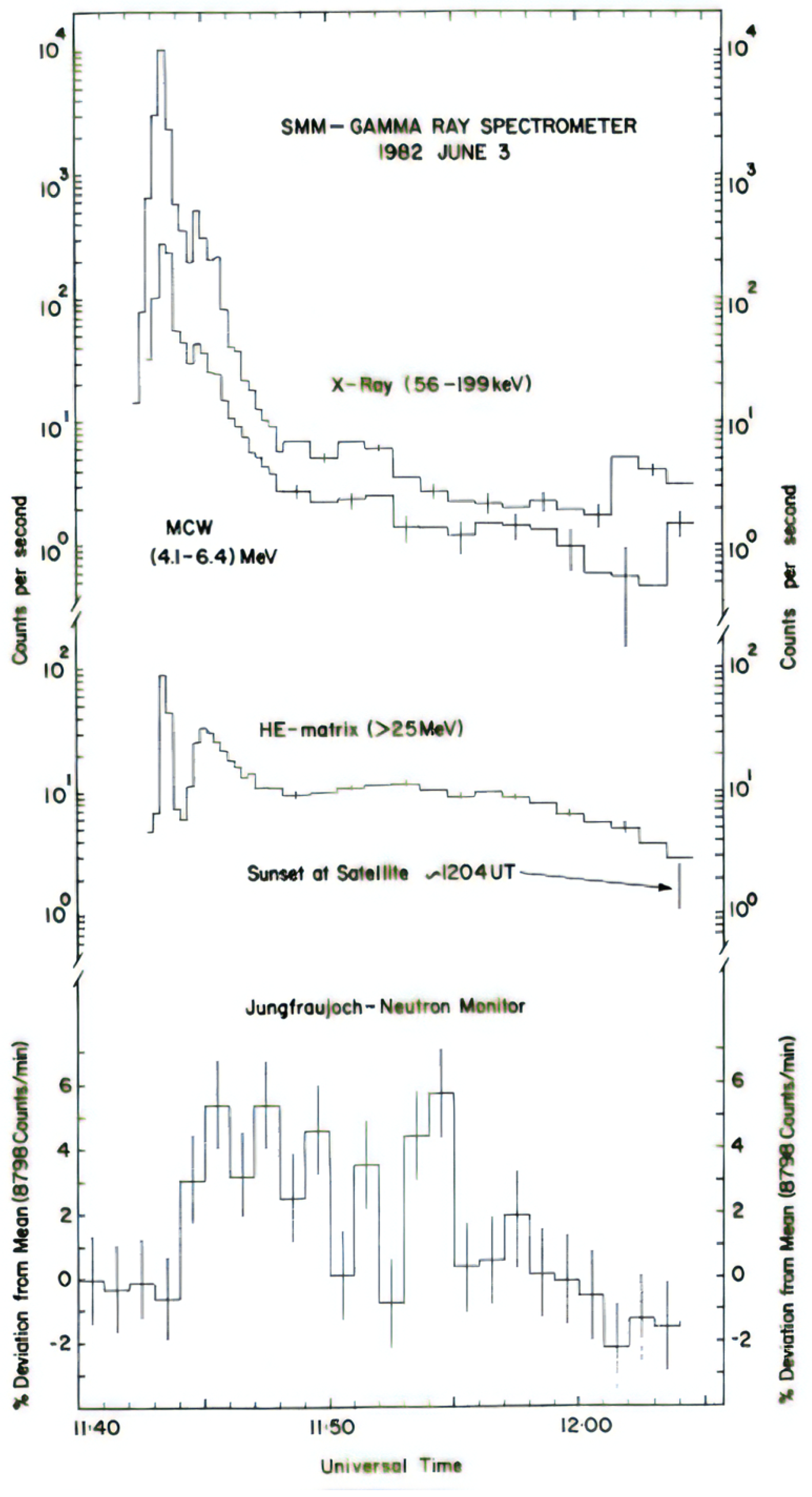 Preprints 89903 g002