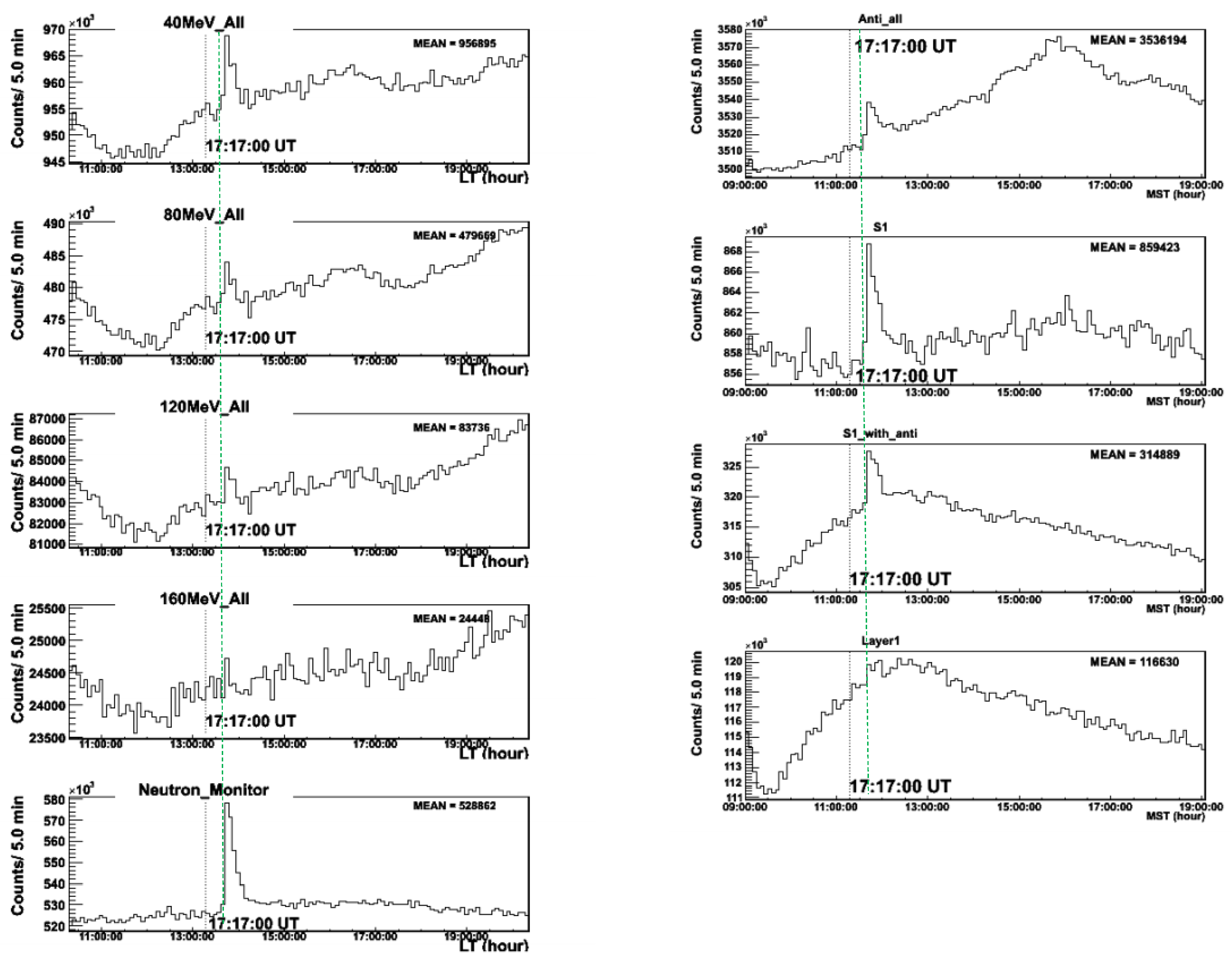 Preprints 89903 g005