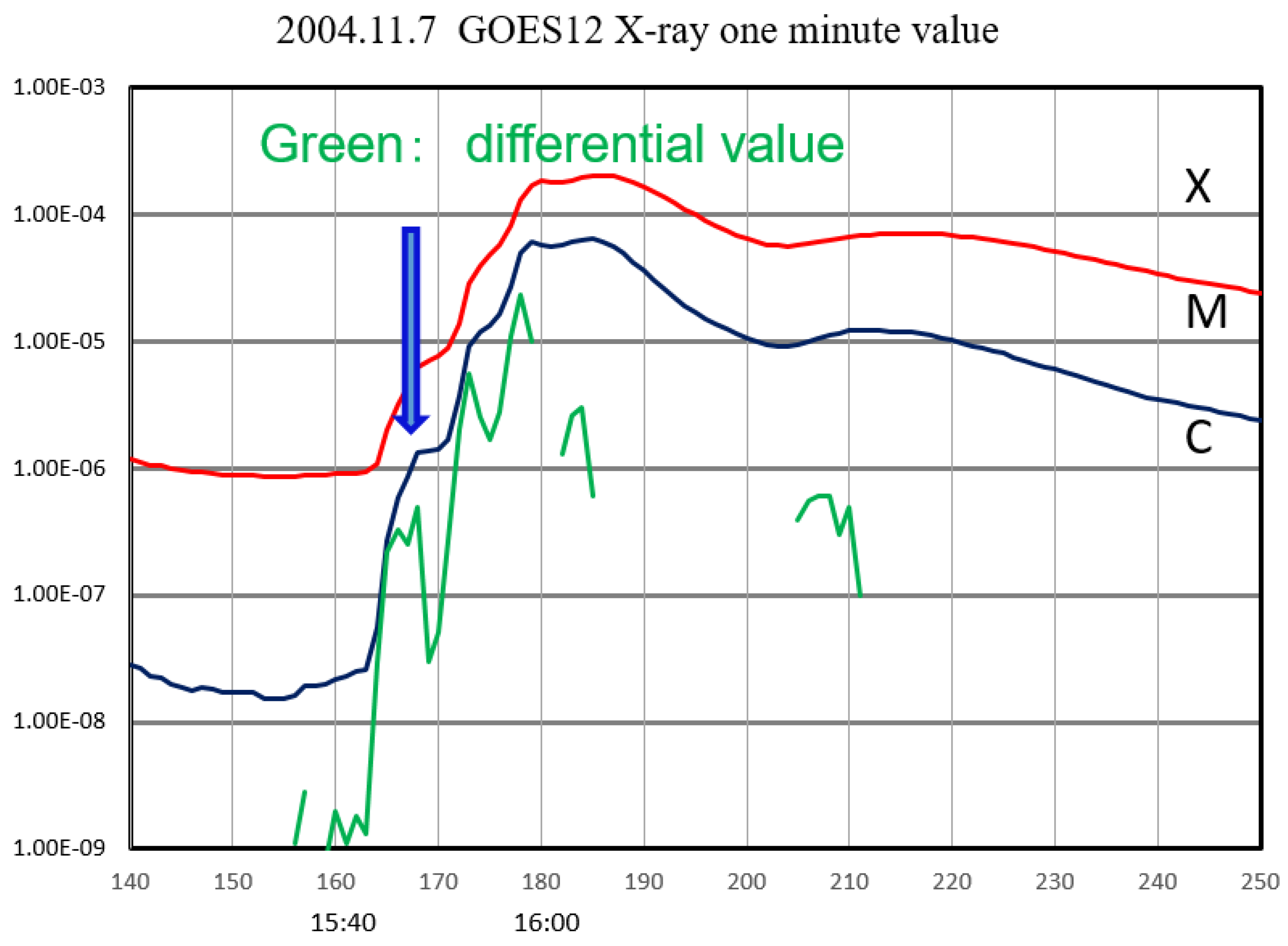 Preprints 89903 g010