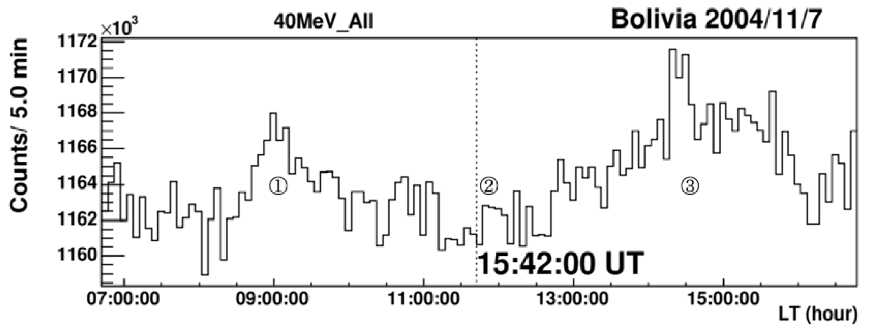 Preprints 89903 g011