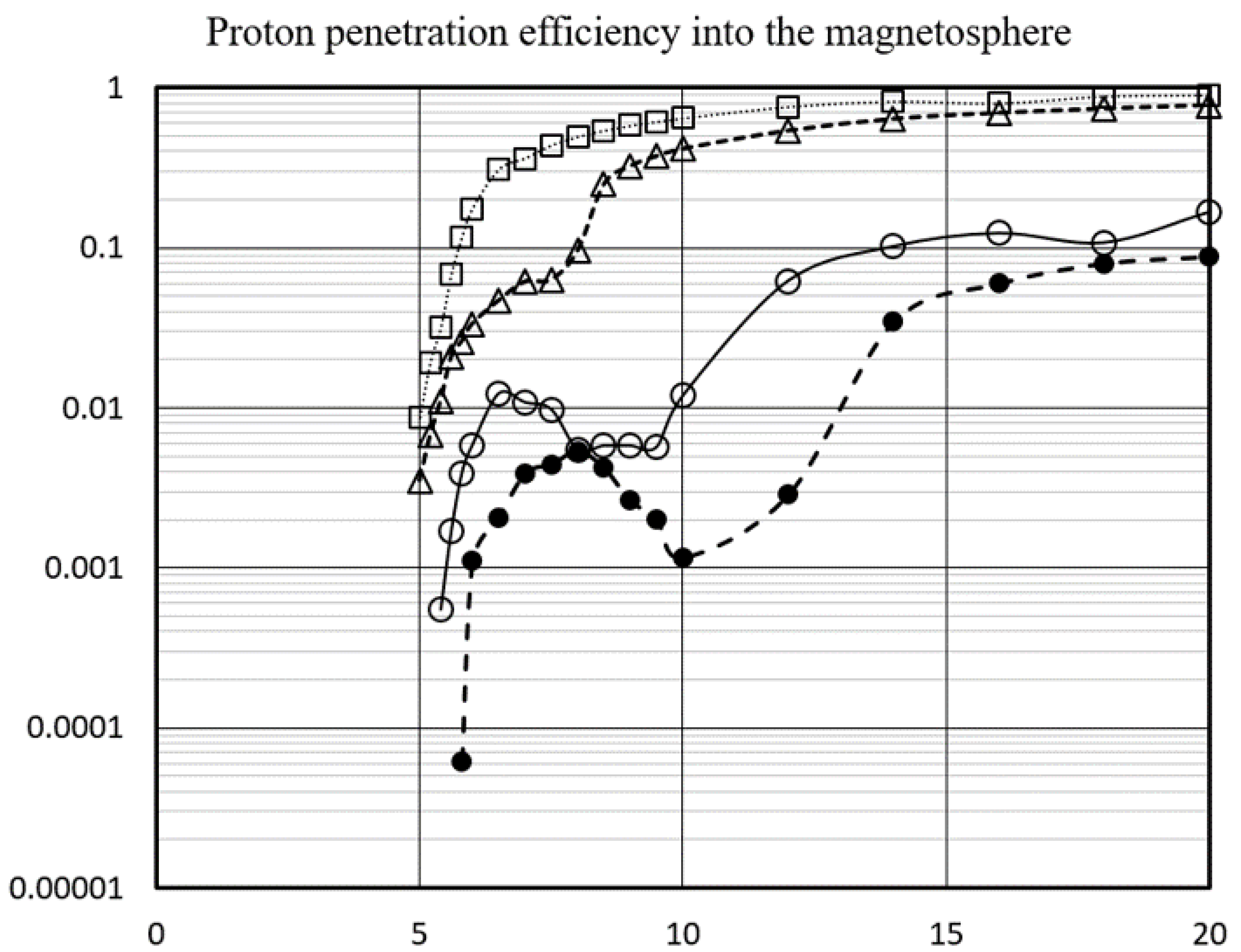 Preprints 89903 g017