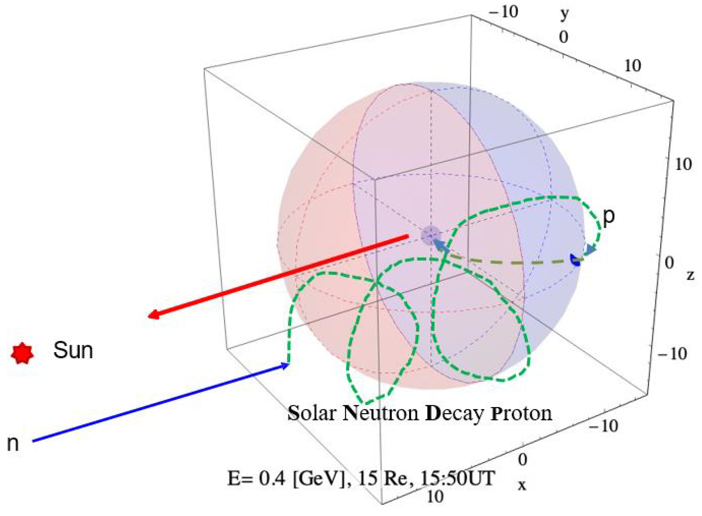 Preprints 89903 g029