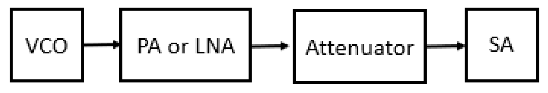 Preprints 117321 g003