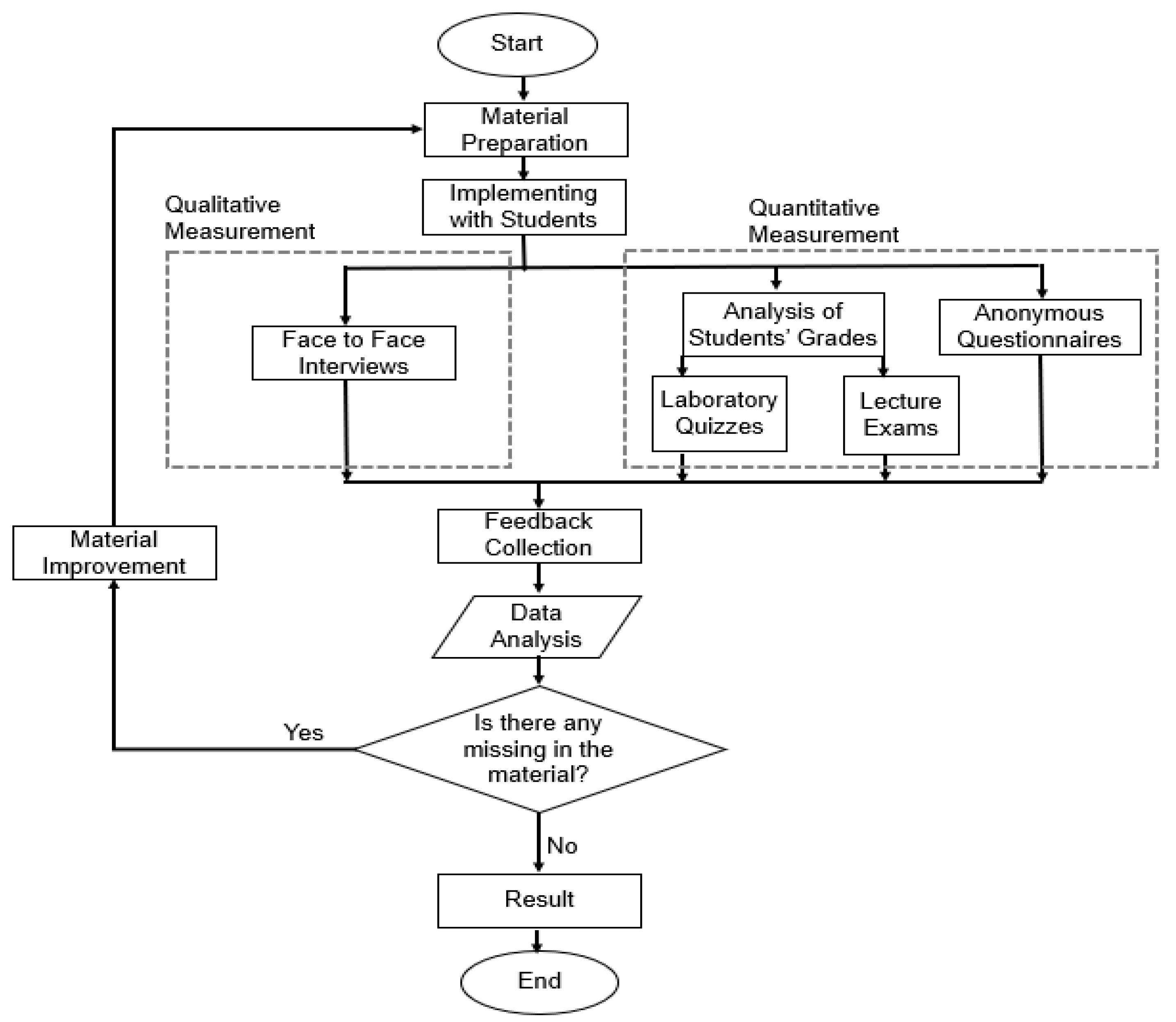 Preprints 117321 g006