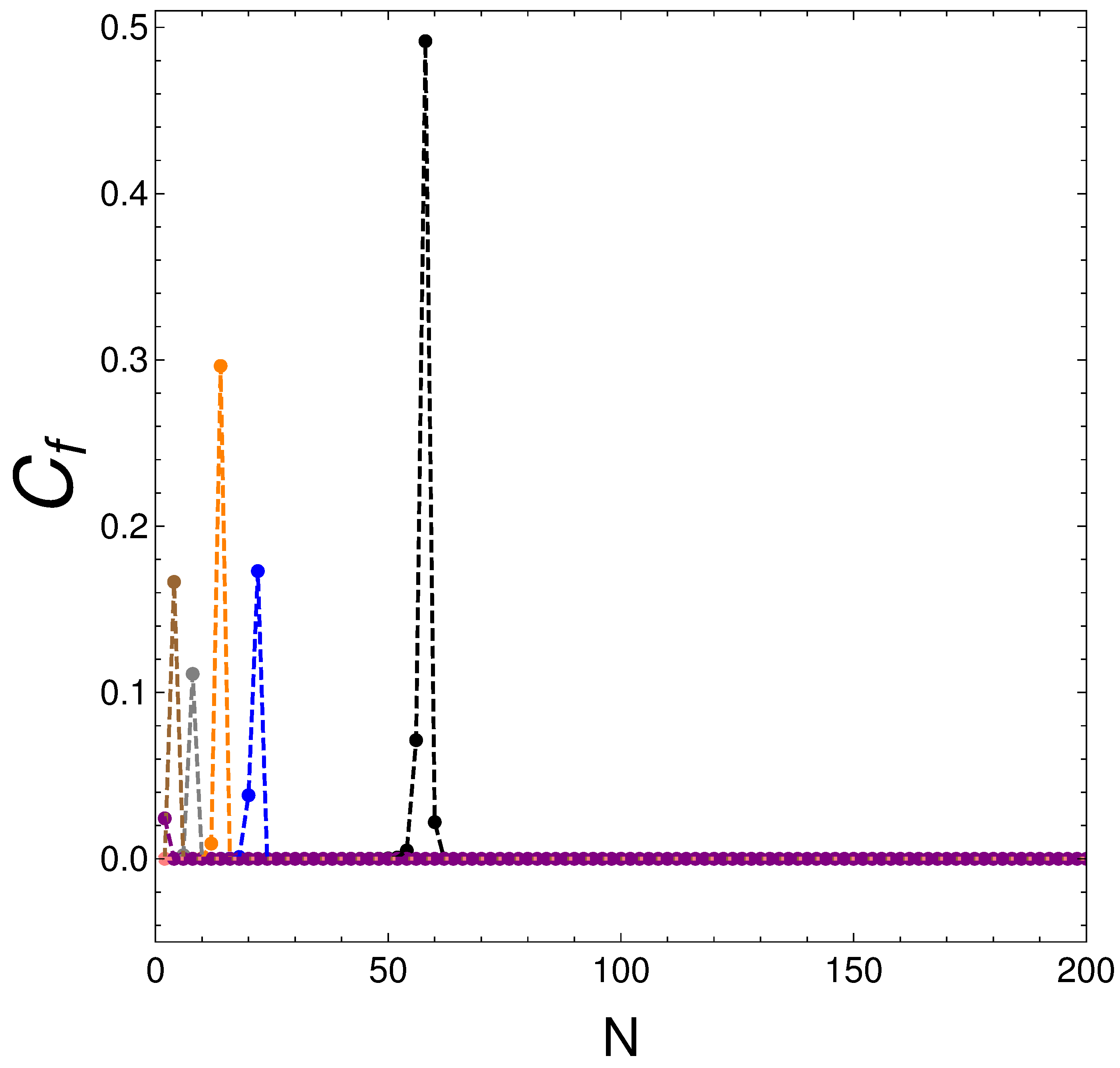 Preprints 78801 g001