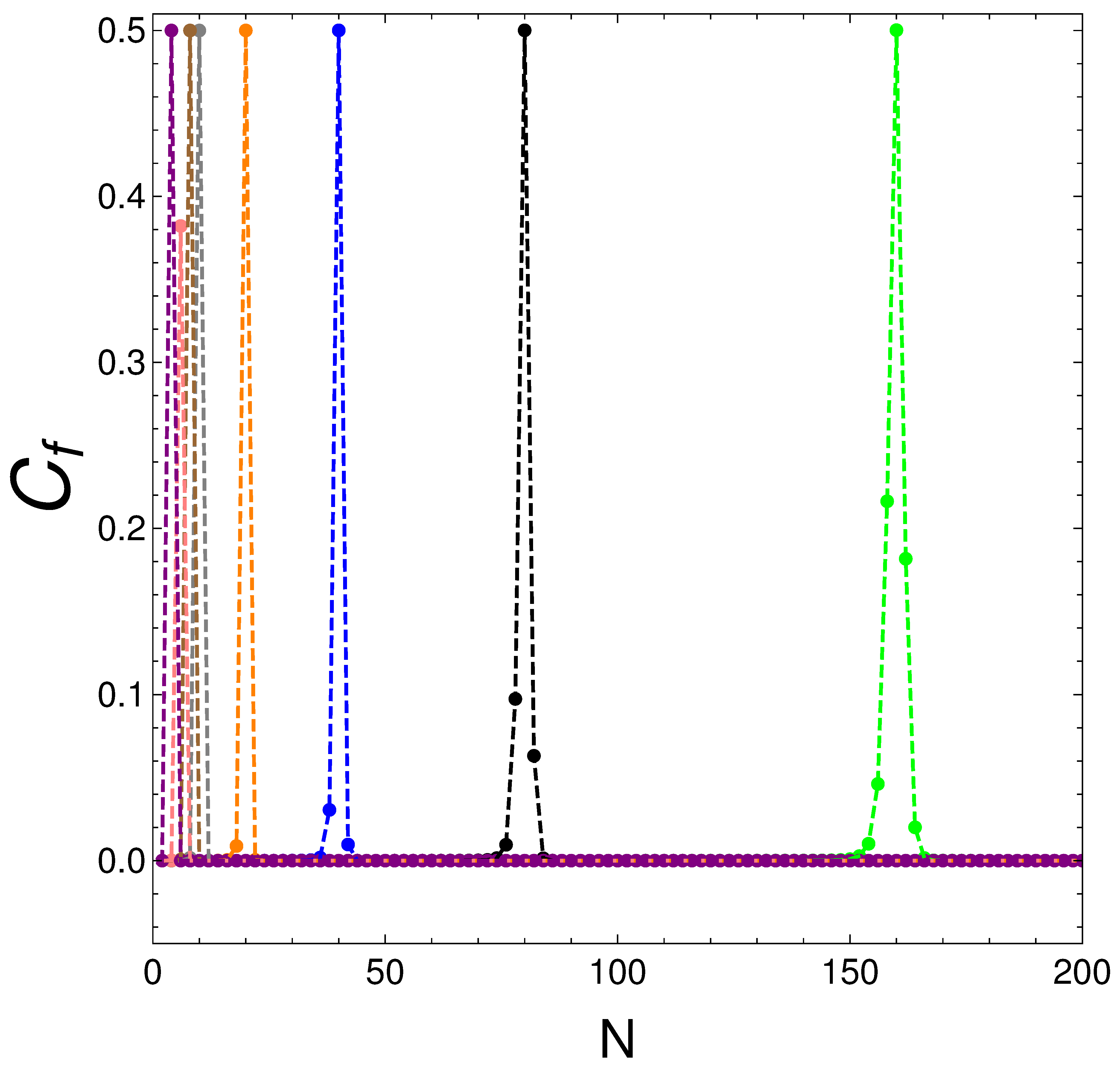 Preprints 78801 g003