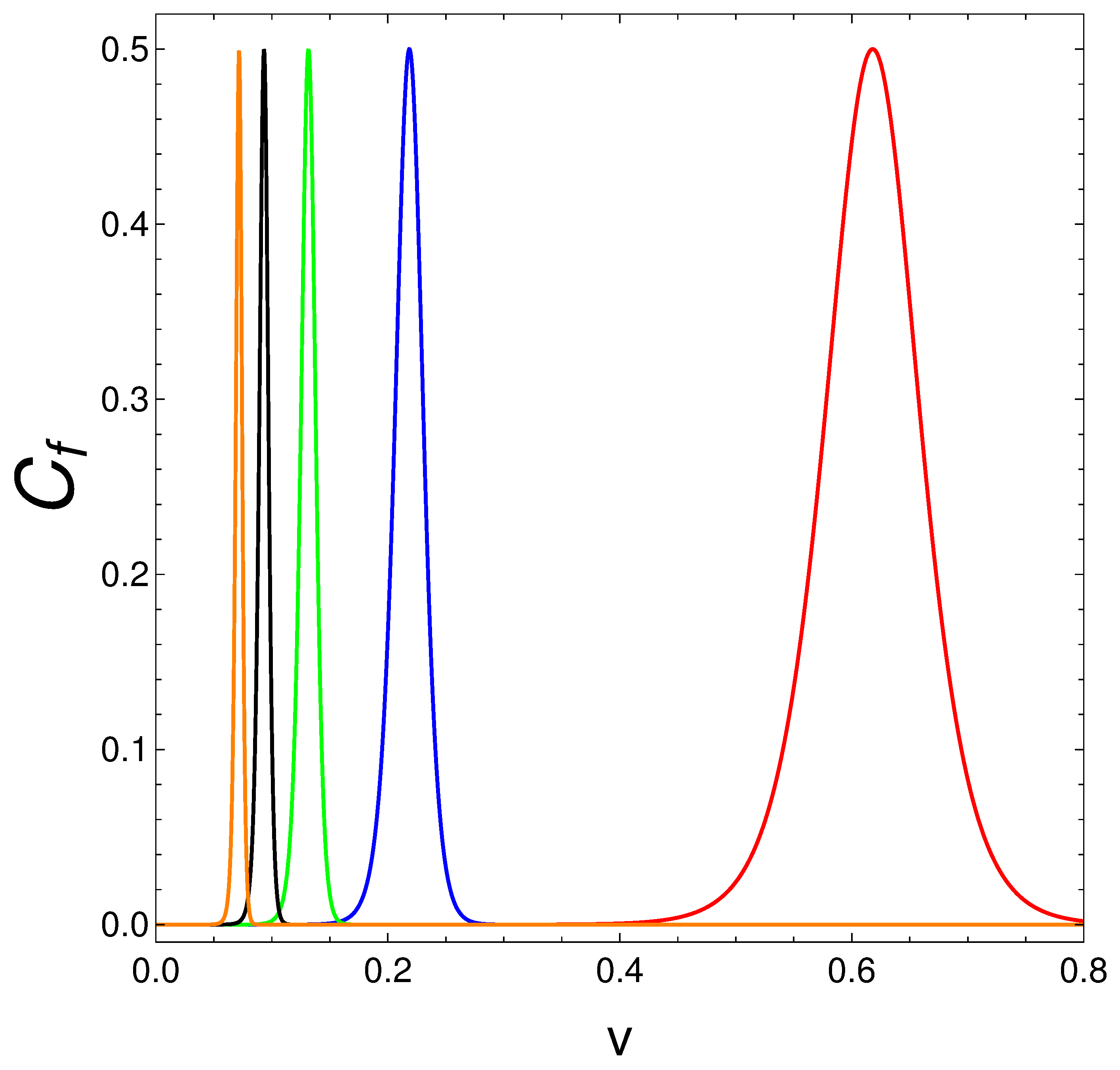 Preprints 78801 g004