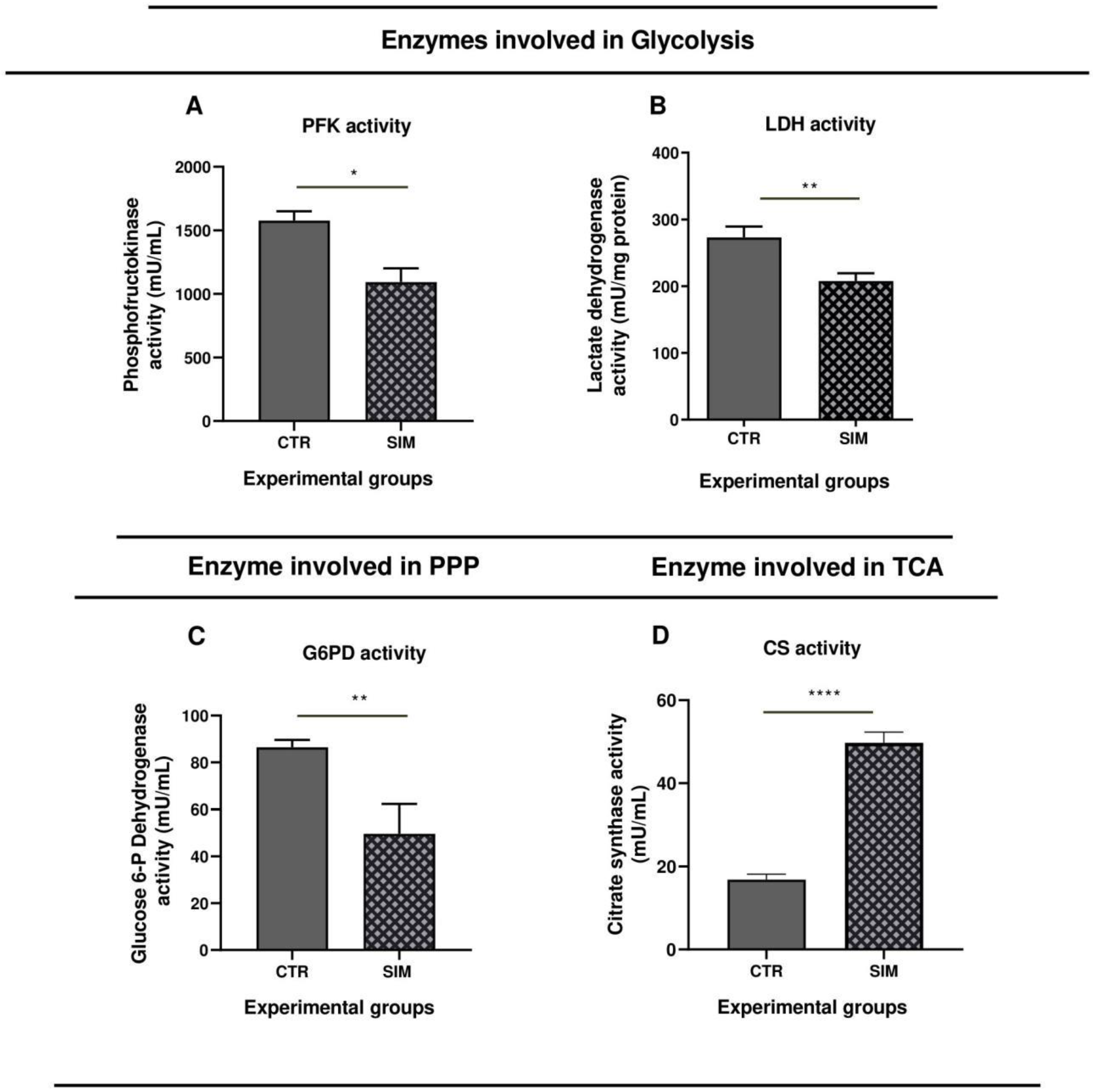 Preprints 118745 g009