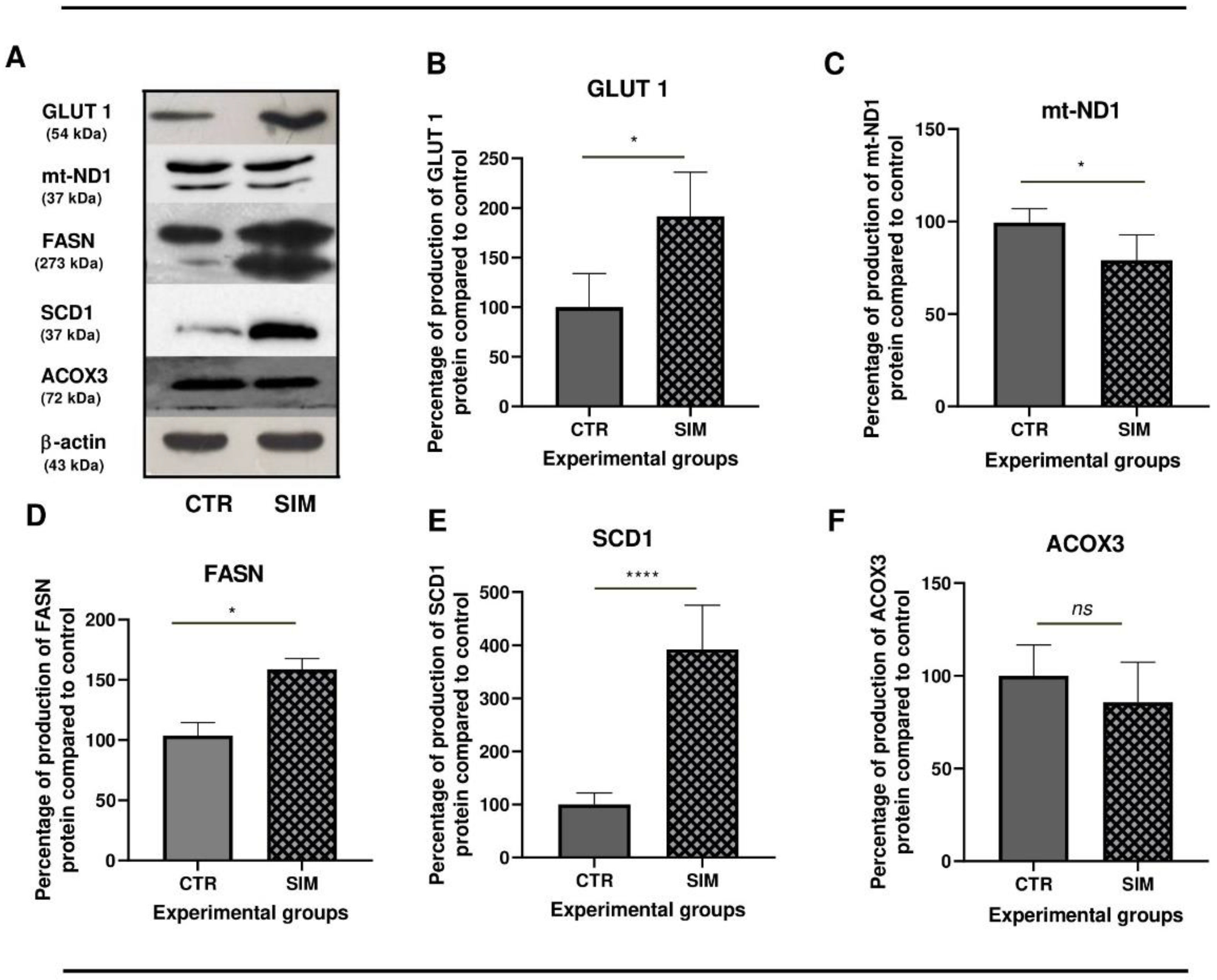 Preprints 118745 g010