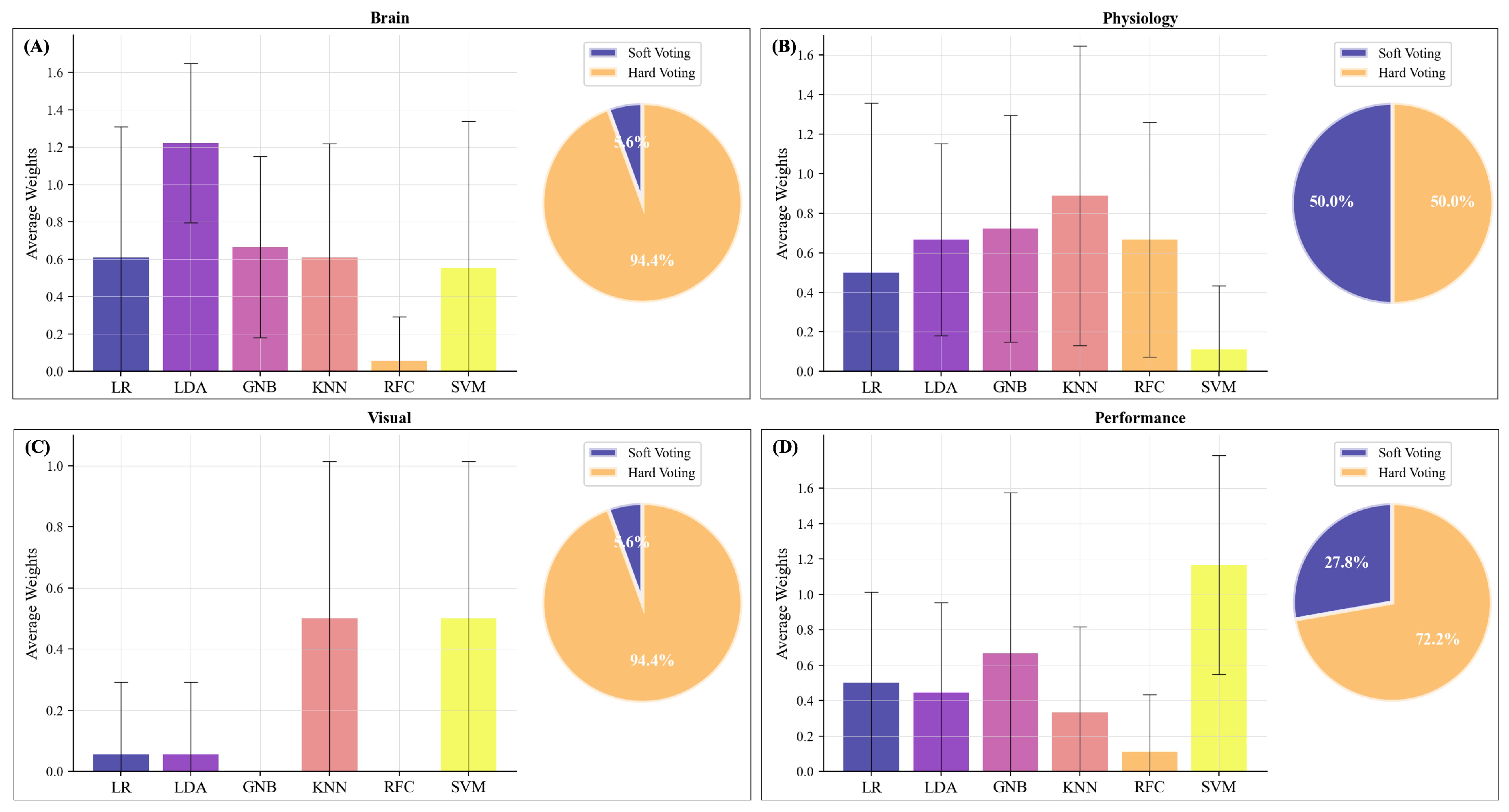 Preprints 76700 g006