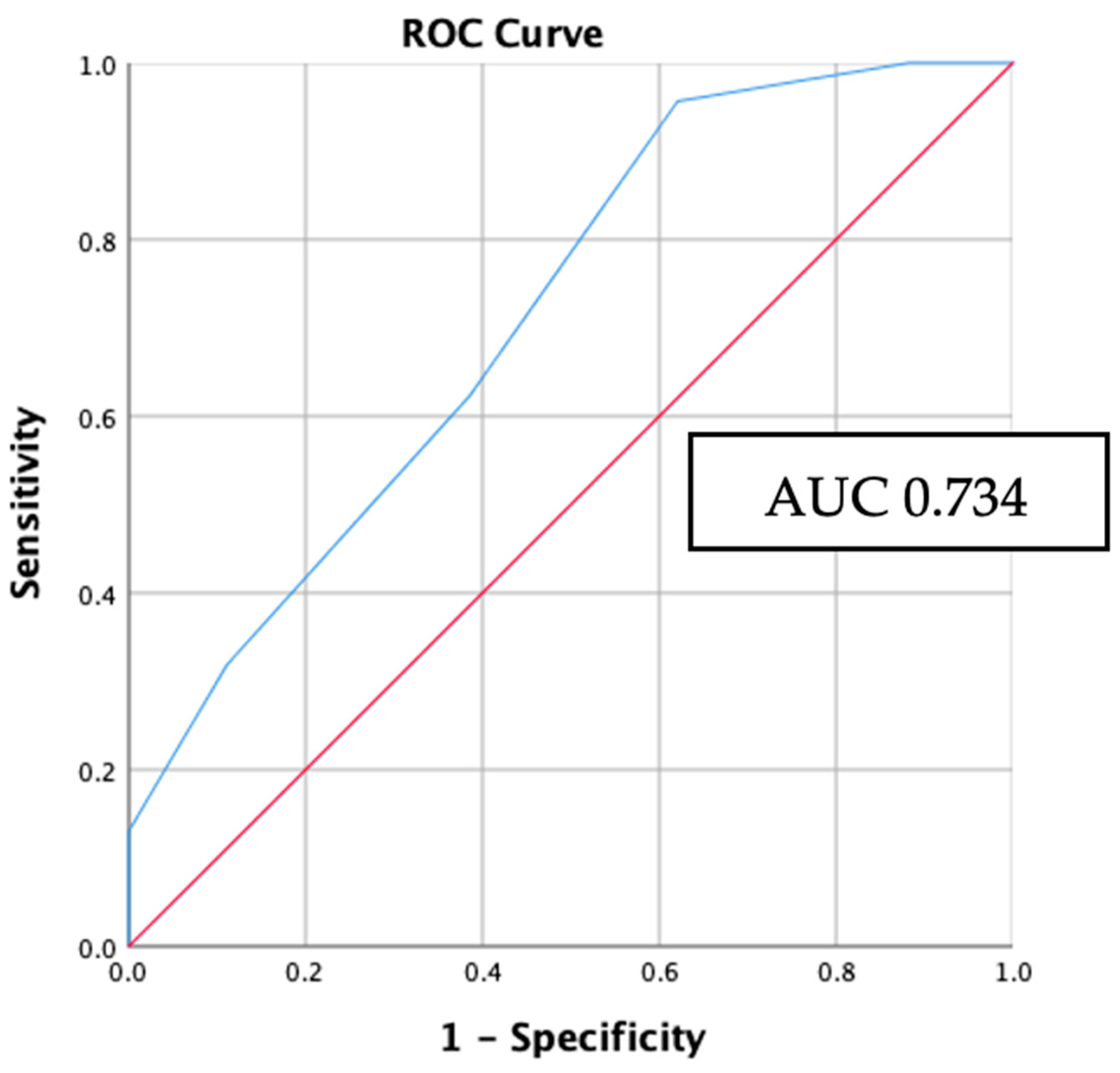 Preprints 85042 g002