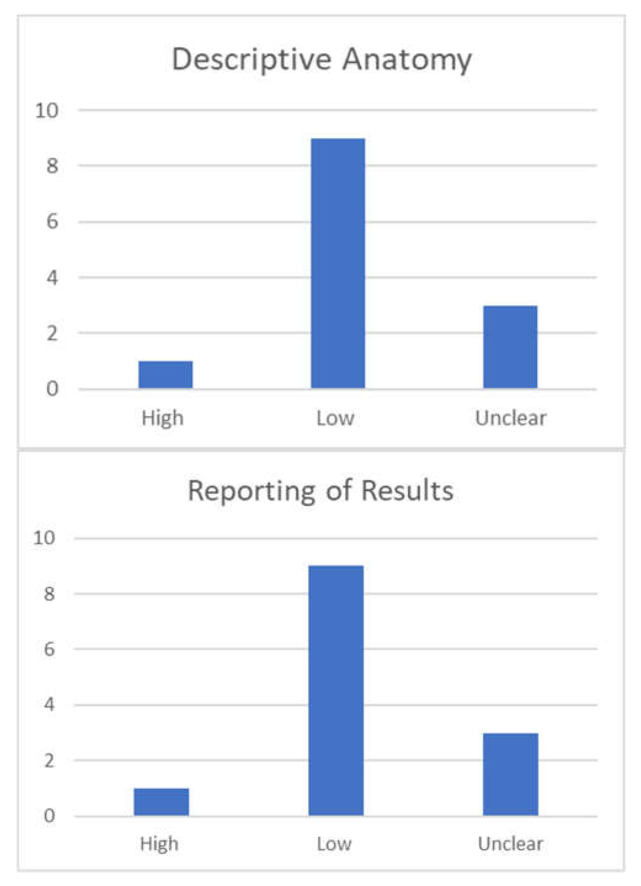 Preprints 72482 g002b