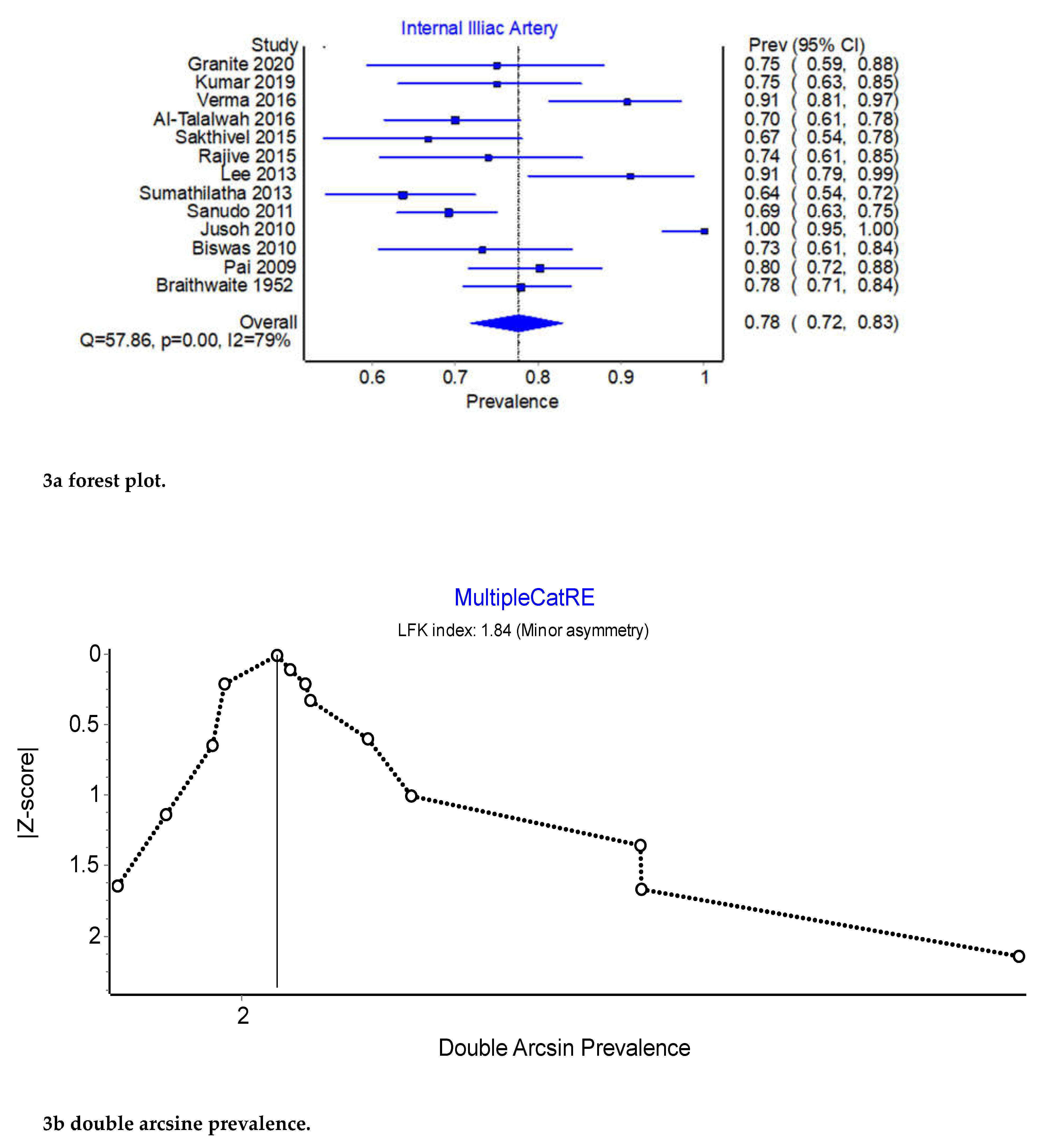 Preprints 72482 g003a