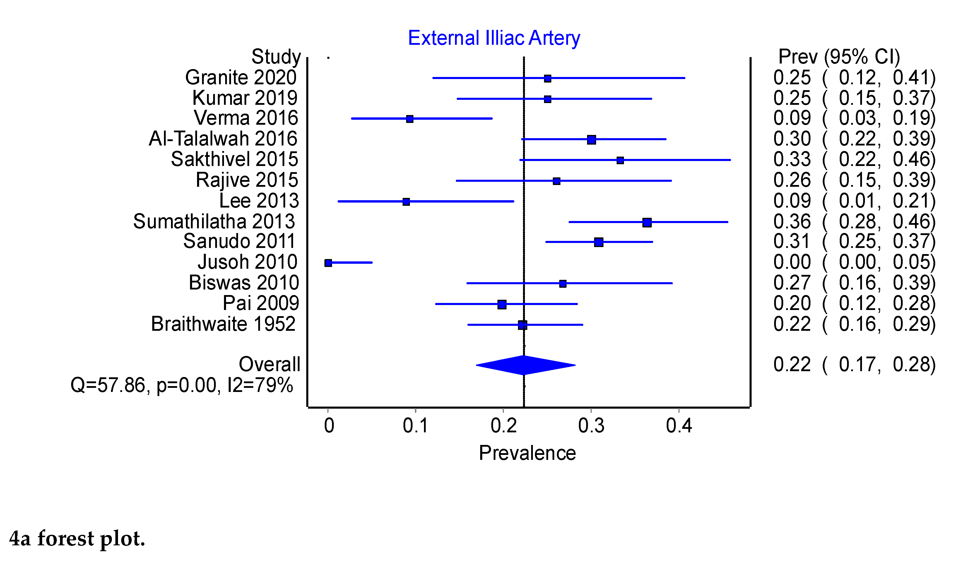 Preprints 72482 g004a