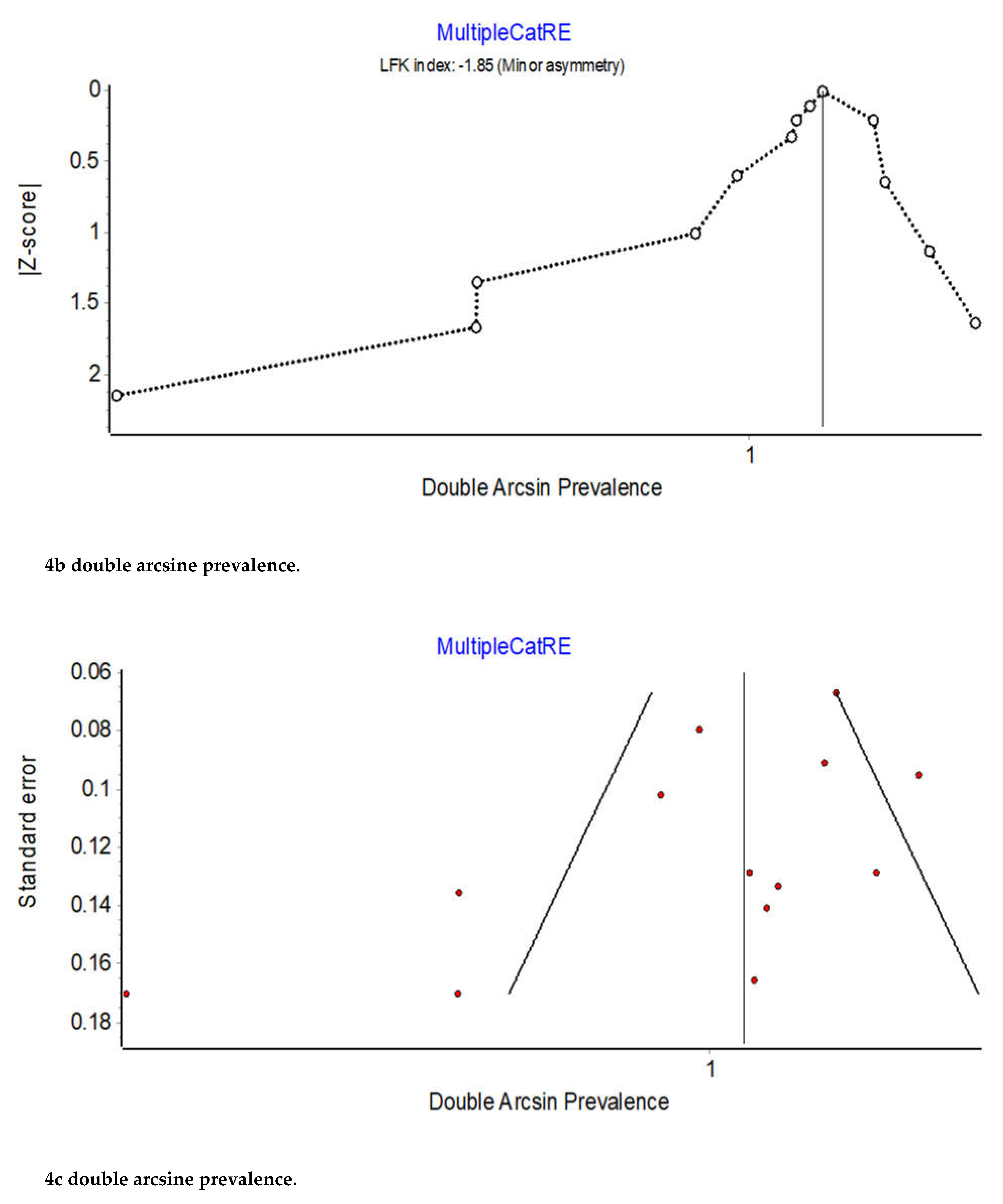 Preprints 72482 g004b