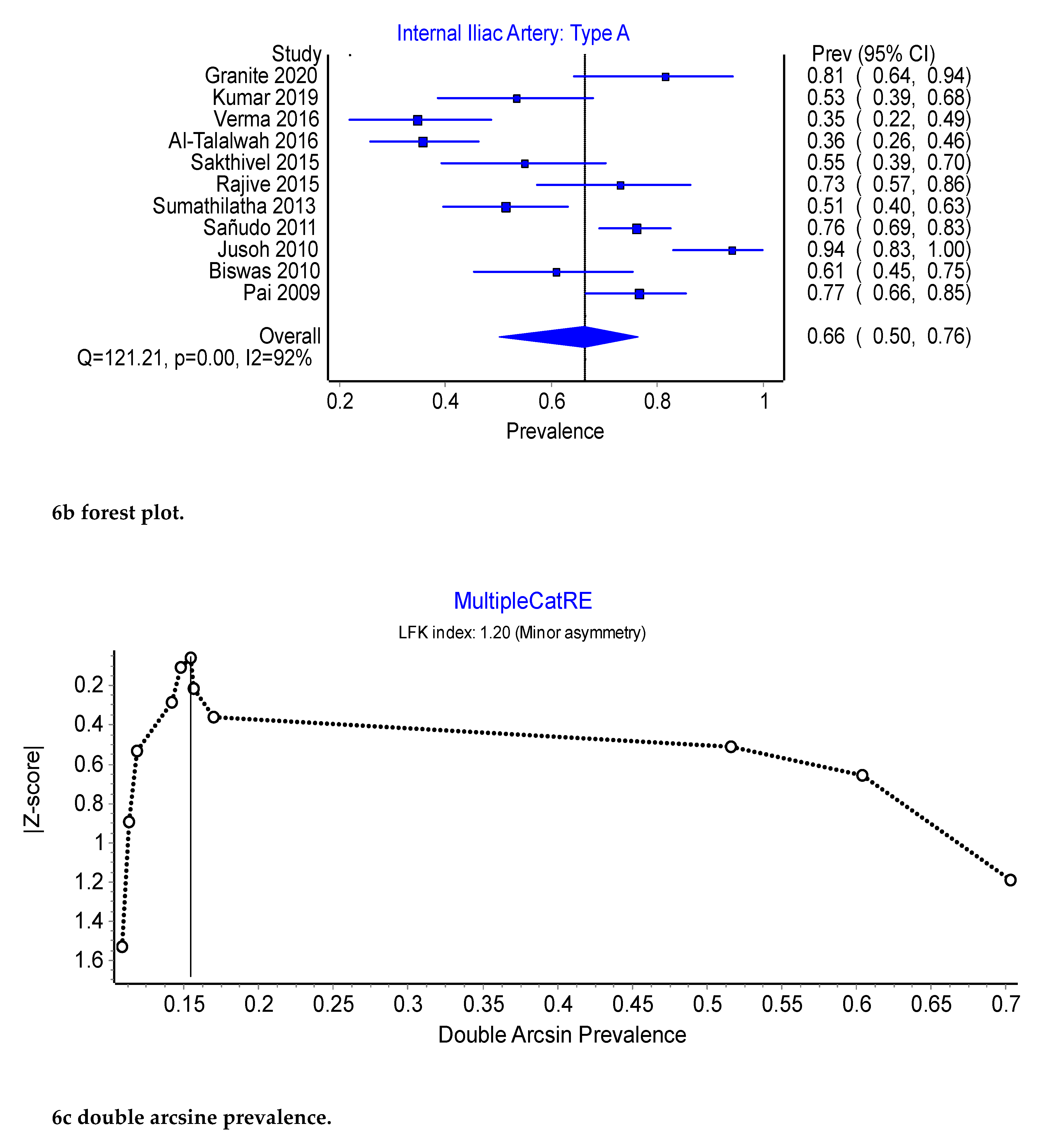 Preprints 72482 g006a