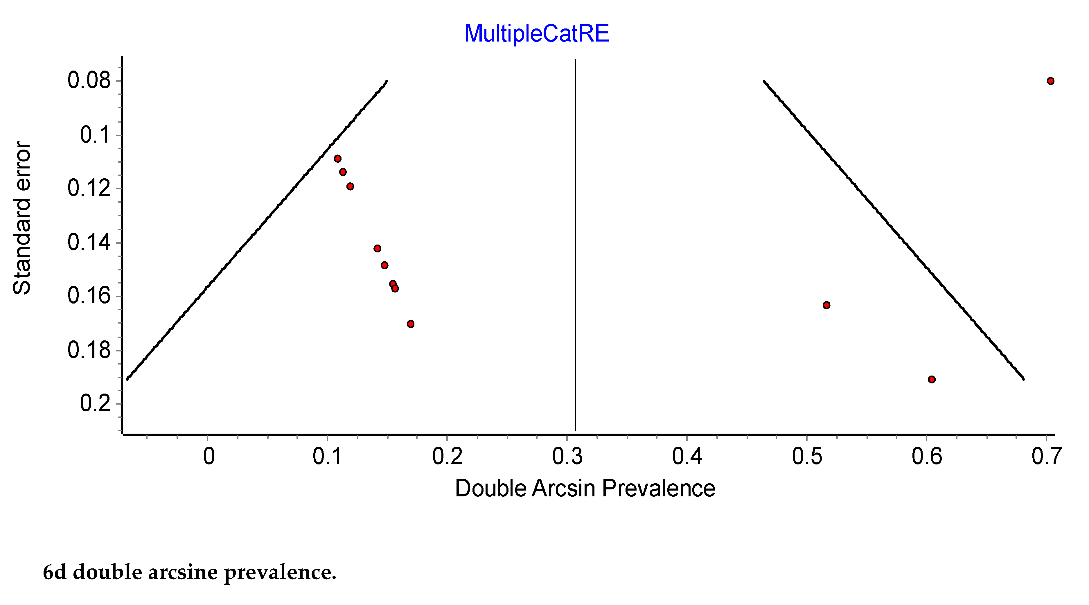 Preprints 72482 g006b