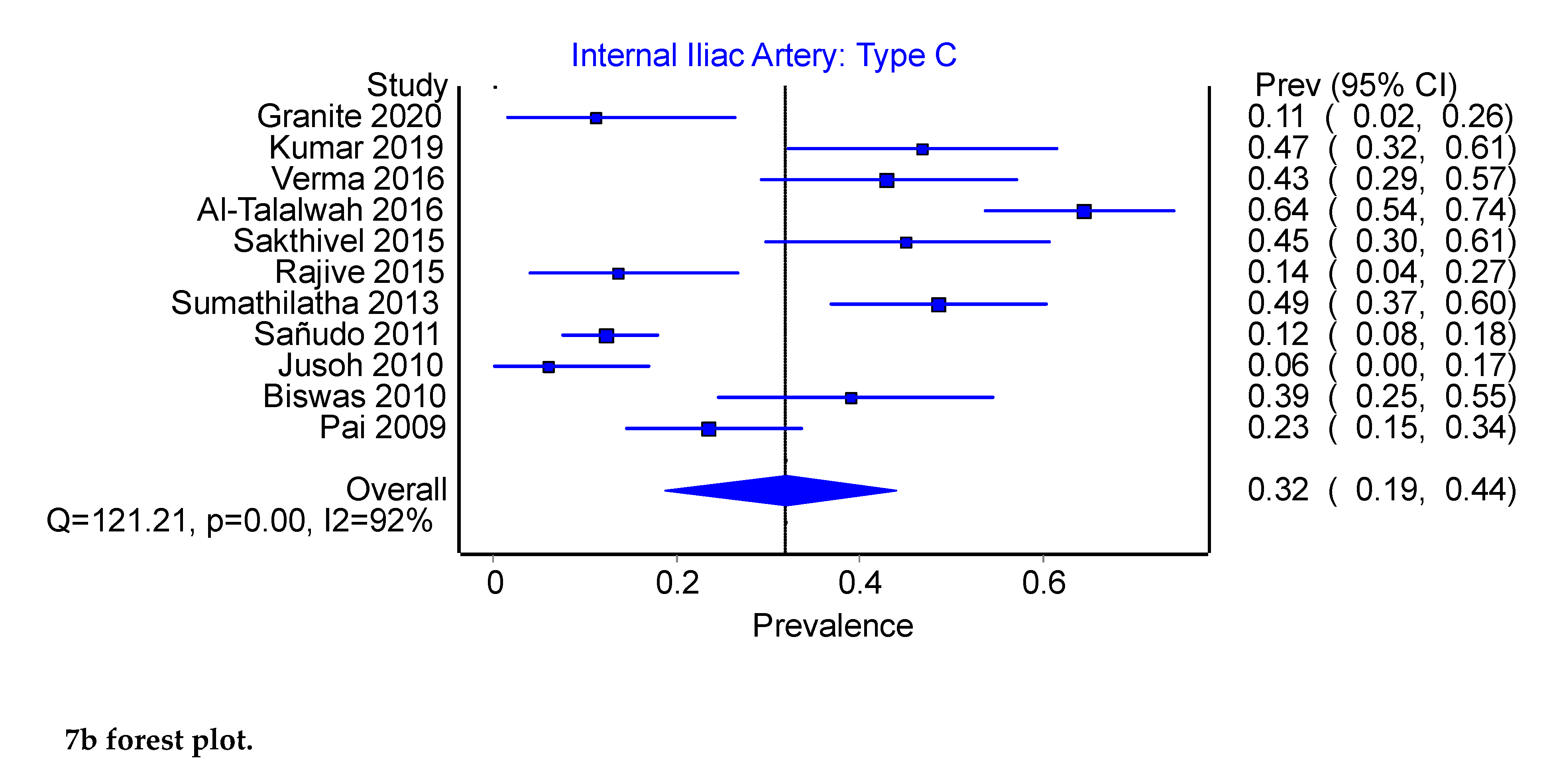 Preprints 72482 g007a