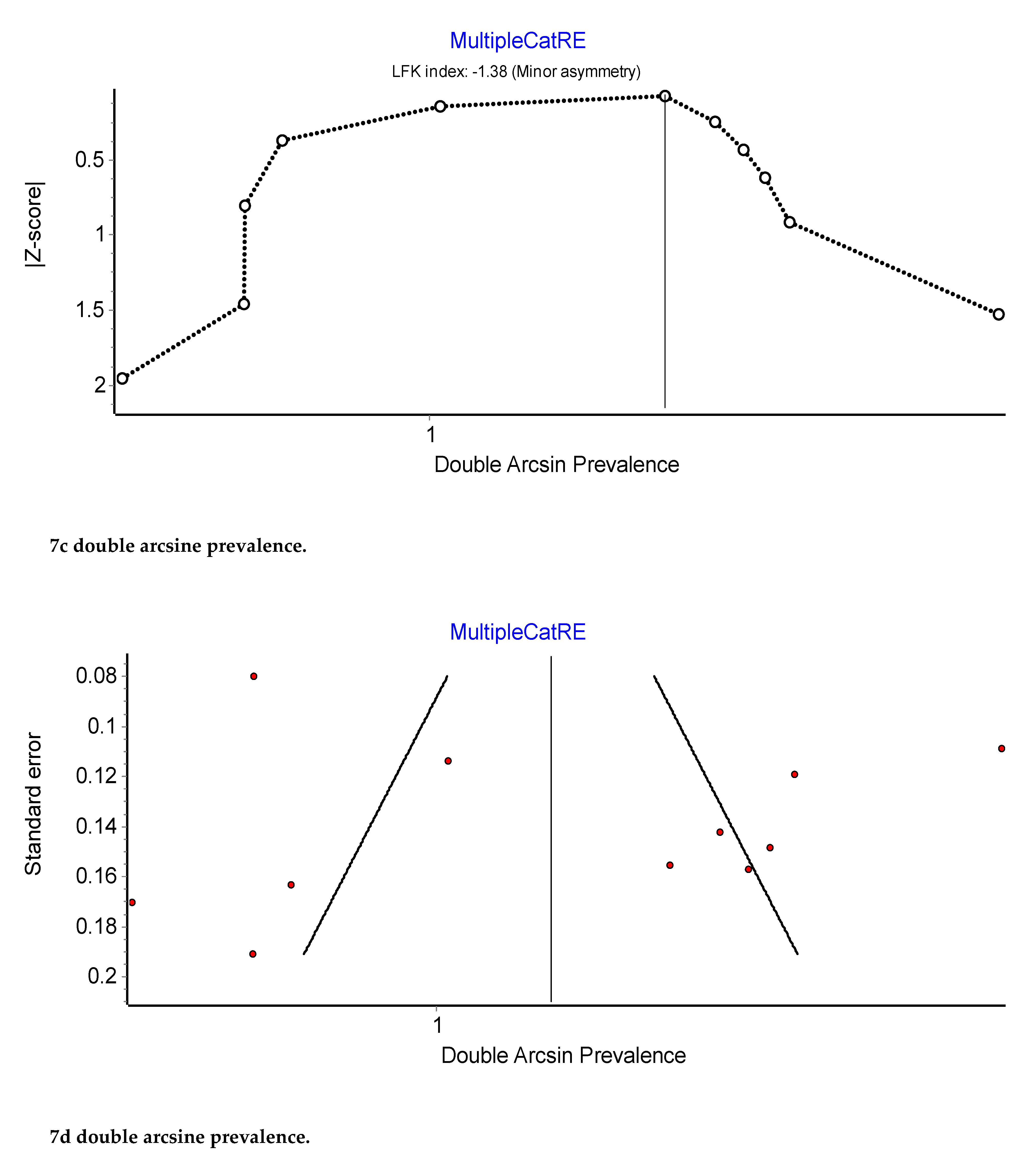 Preprints 72482 g007b