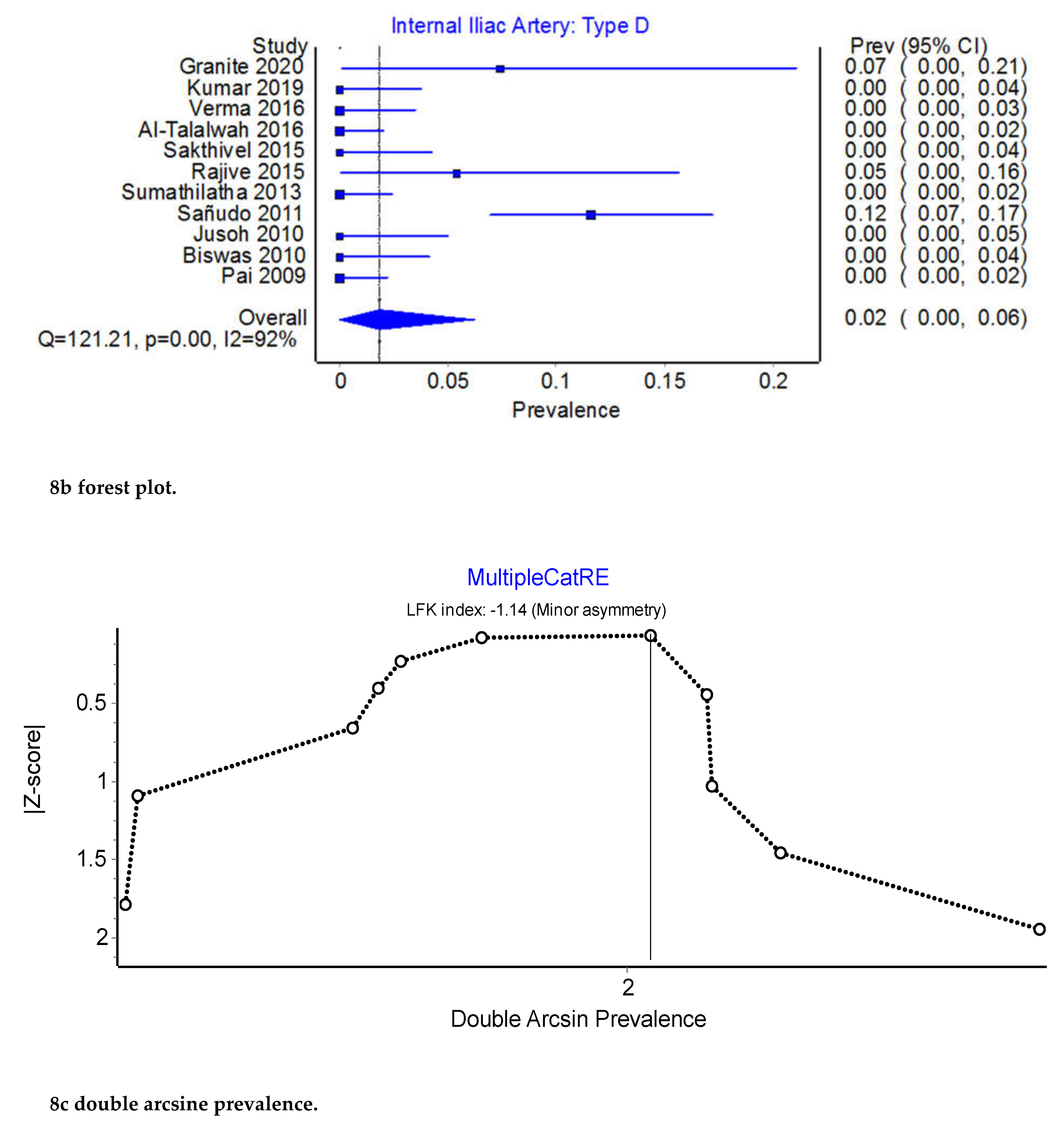 Preprints 72482 g008a