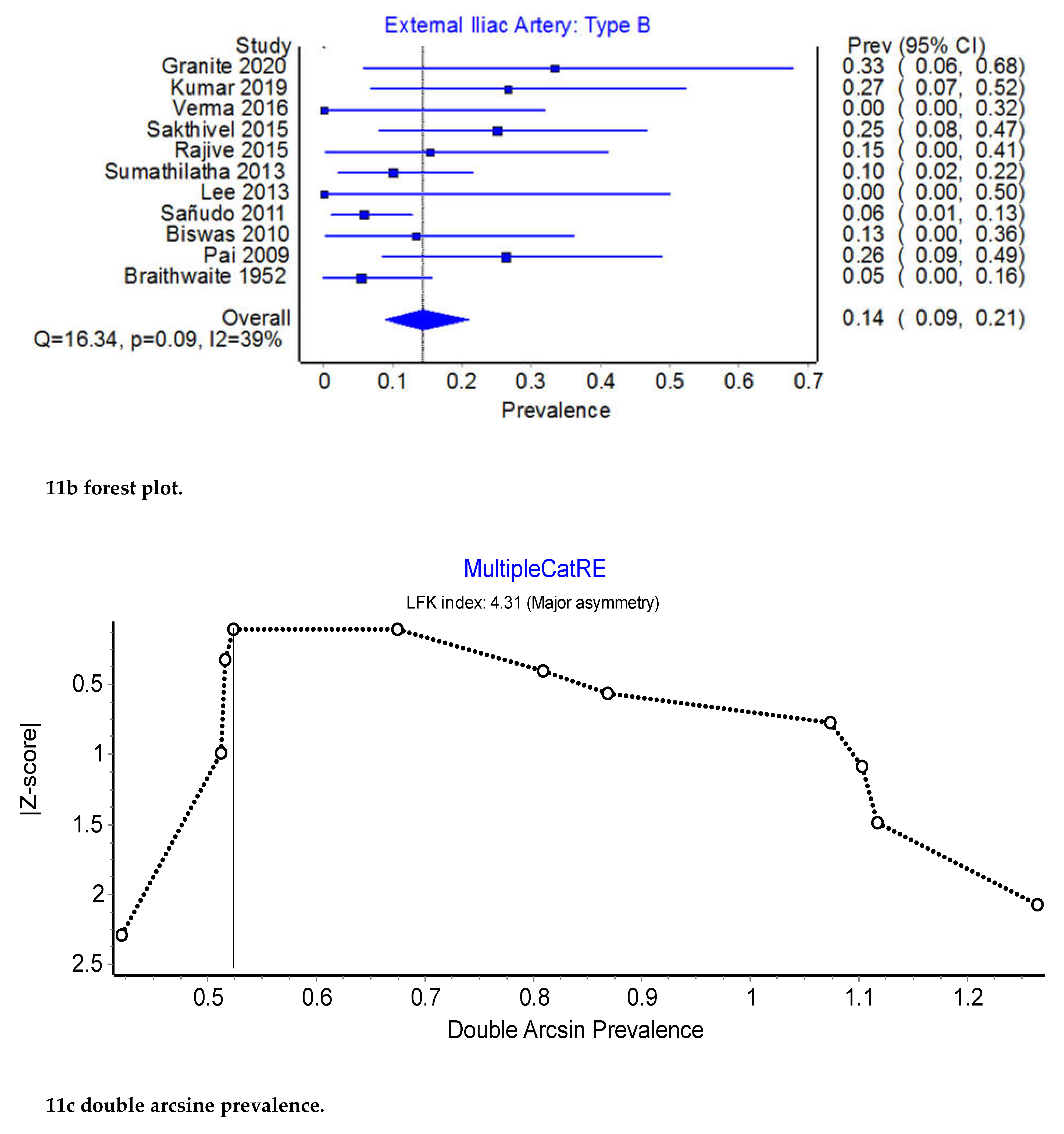 Preprints 72482 g011a