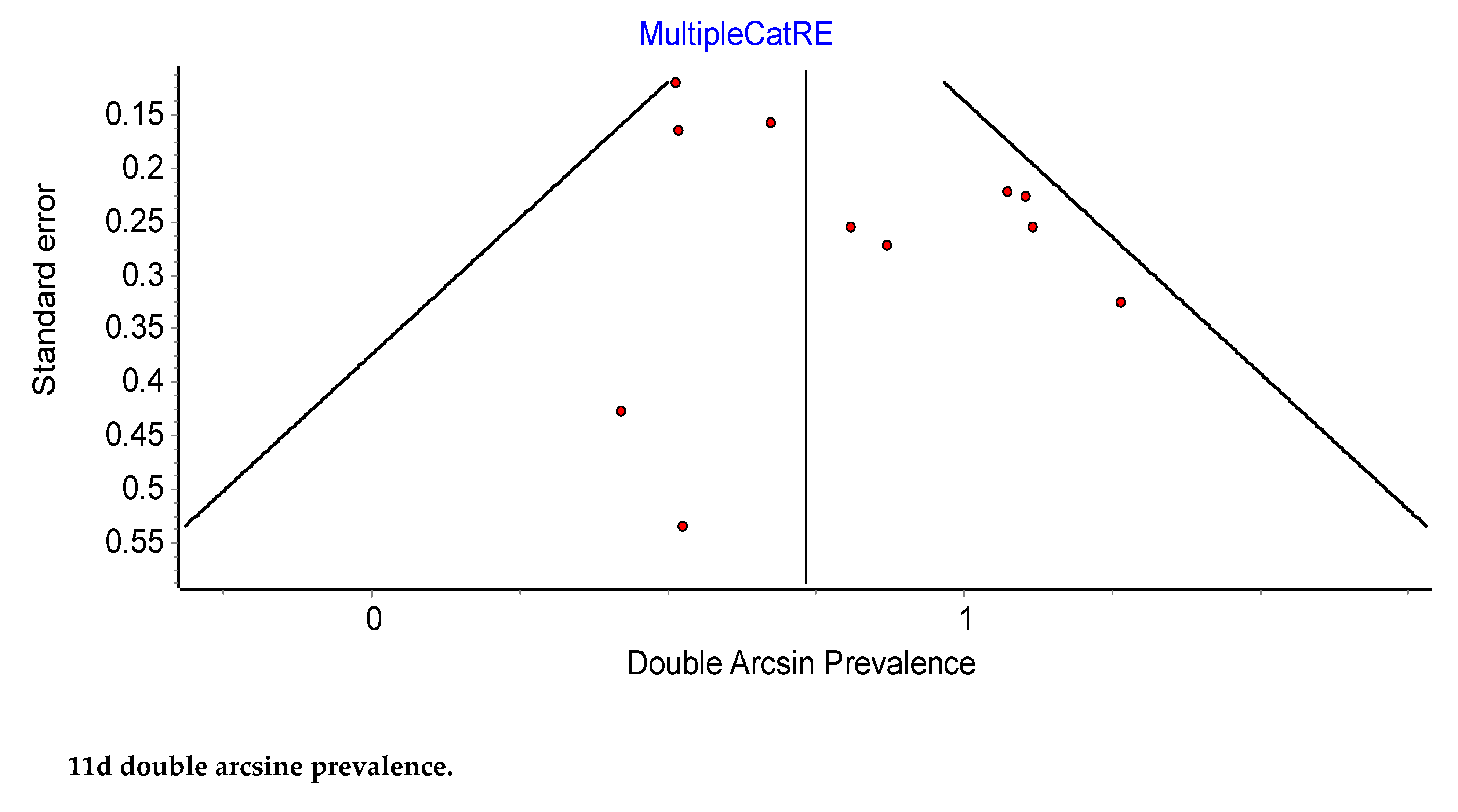 Preprints 72482 g011b