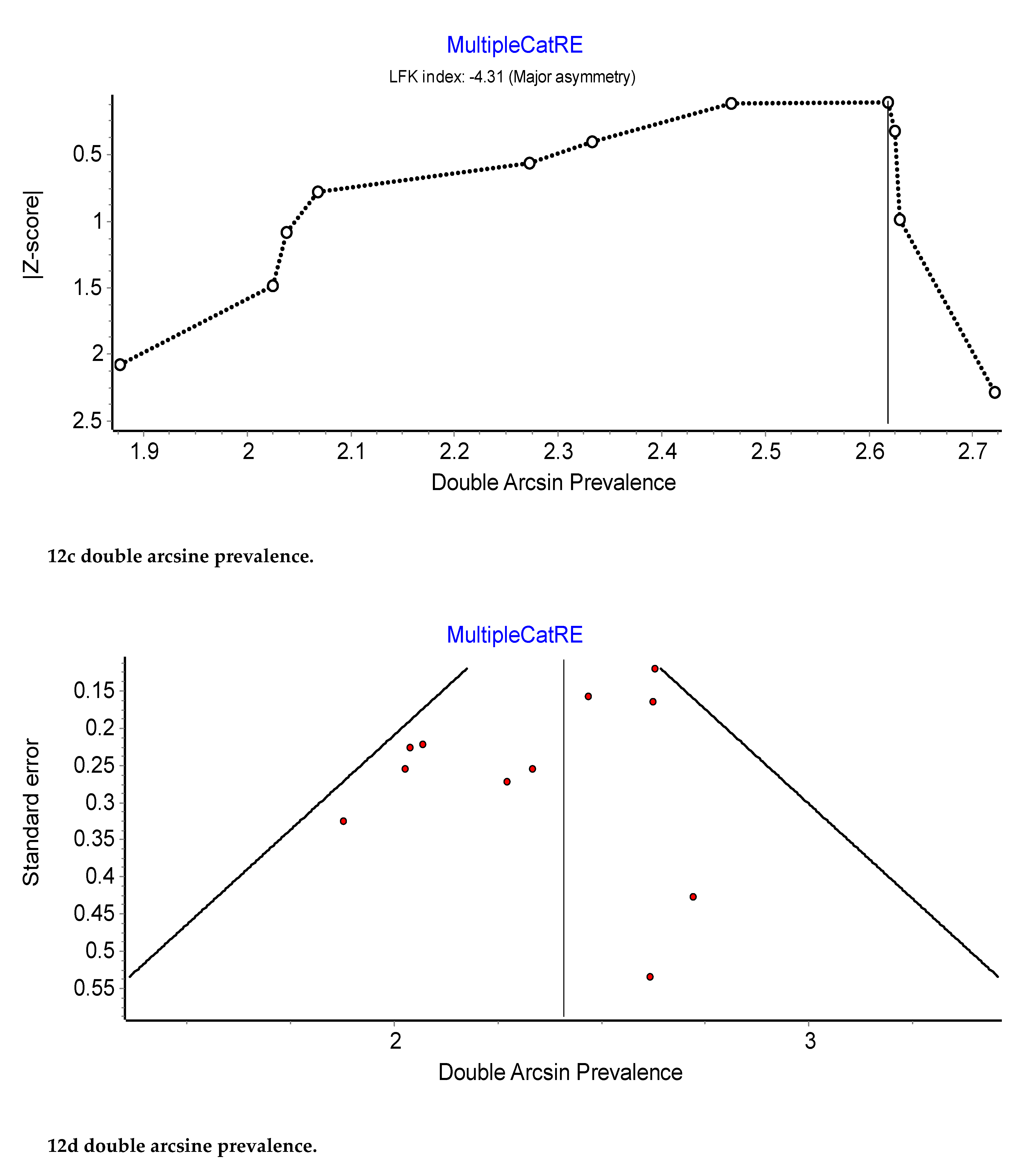 Preprints 72482 g012b