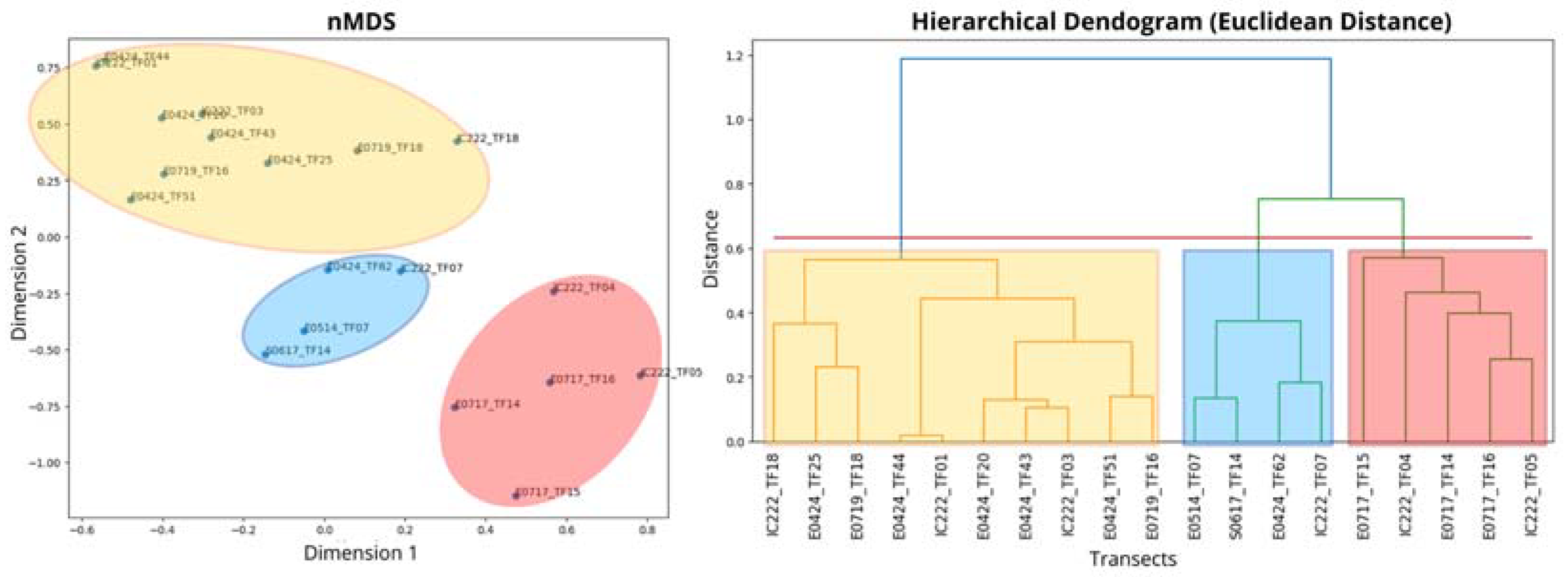 Preprints 114817 g004