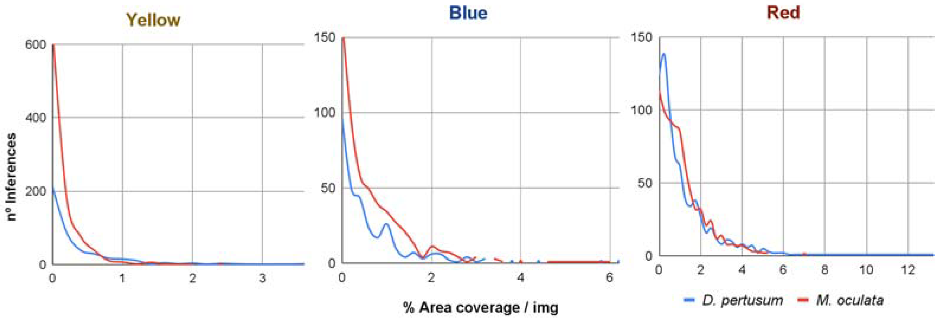 Preprints 114817 g005