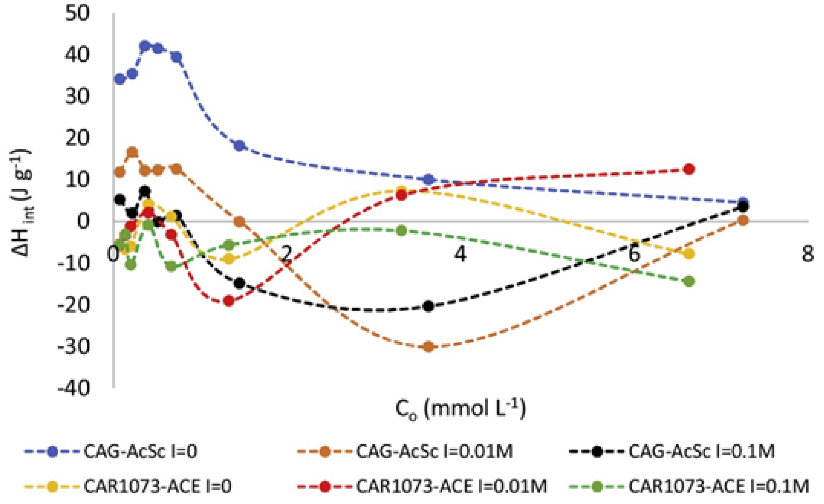 Preprints 99266 g005