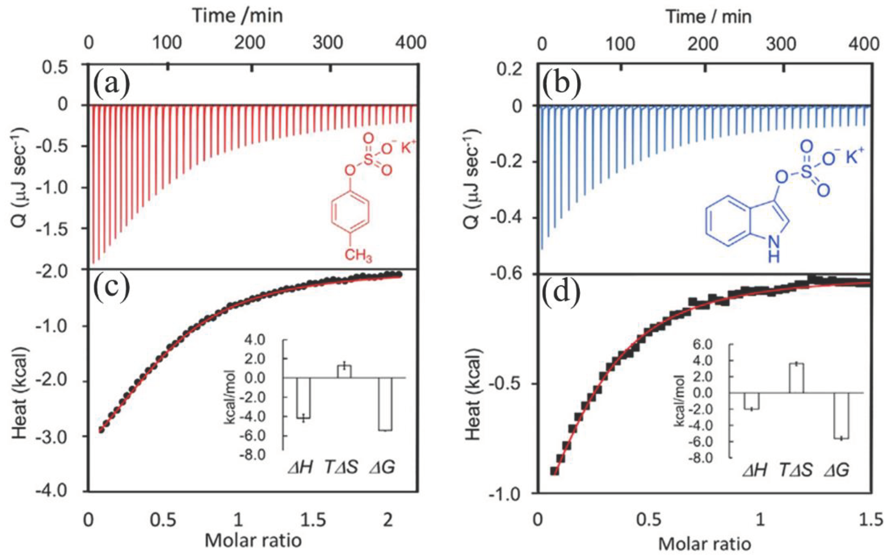 Preprints 99266 g008