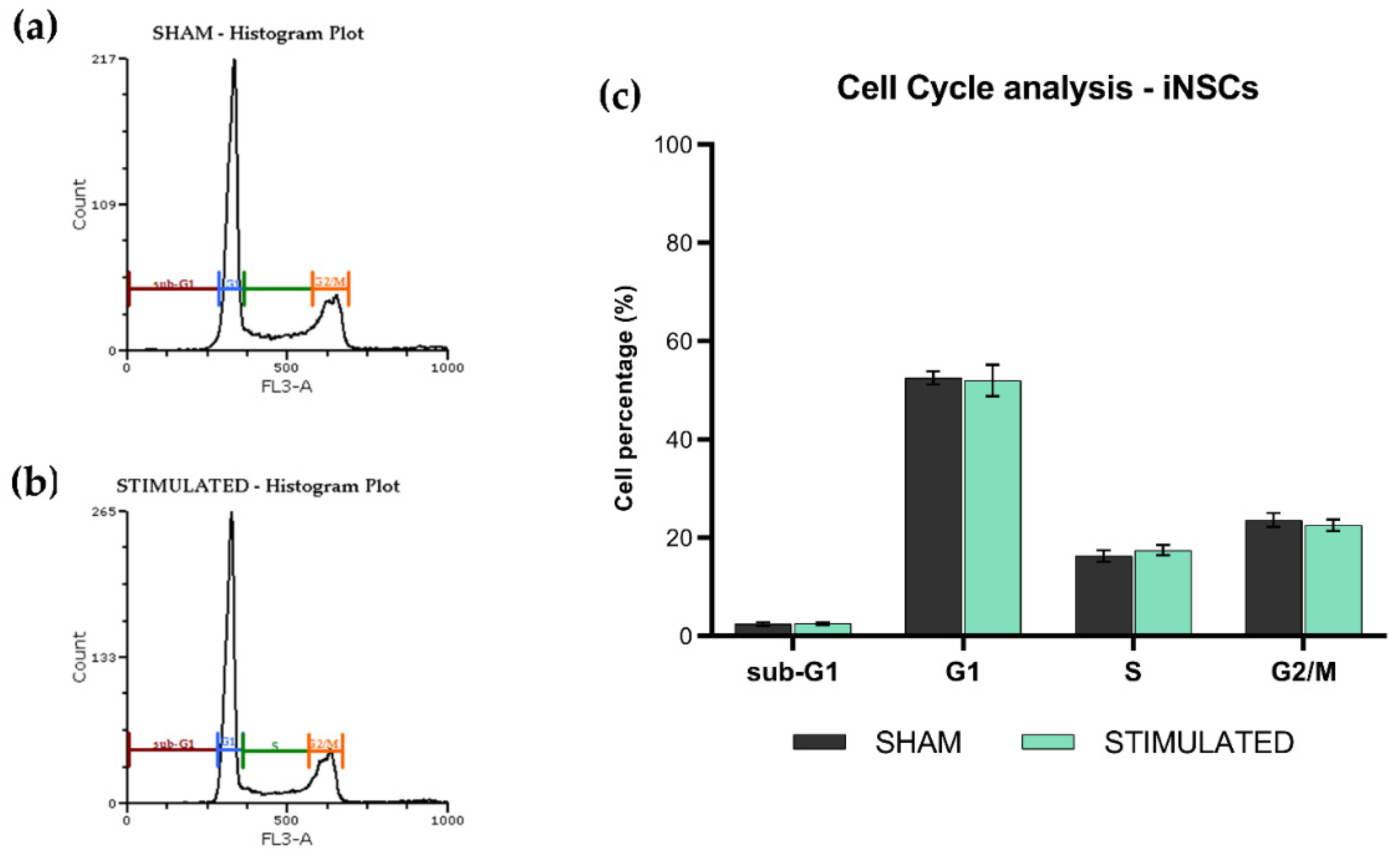 Preprints 84666 g002