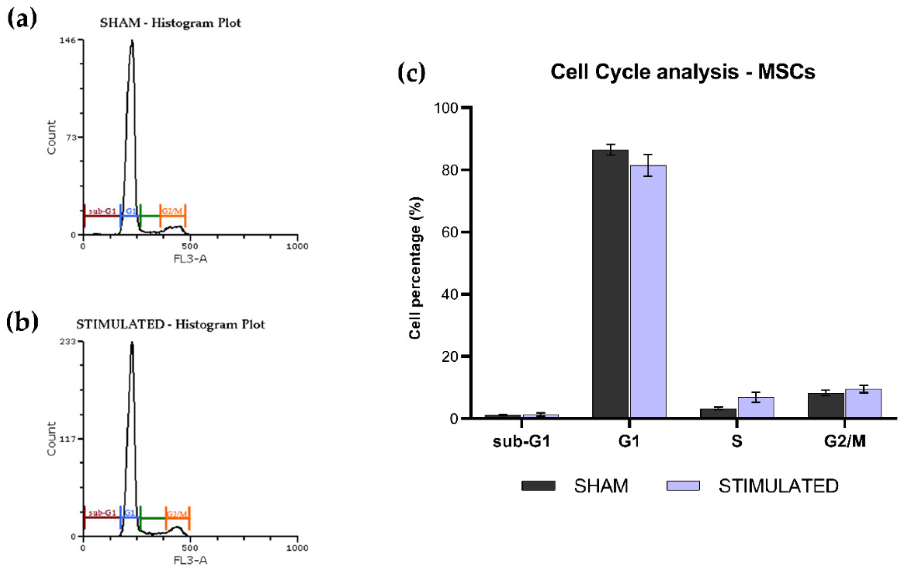 Preprints 84666 g003