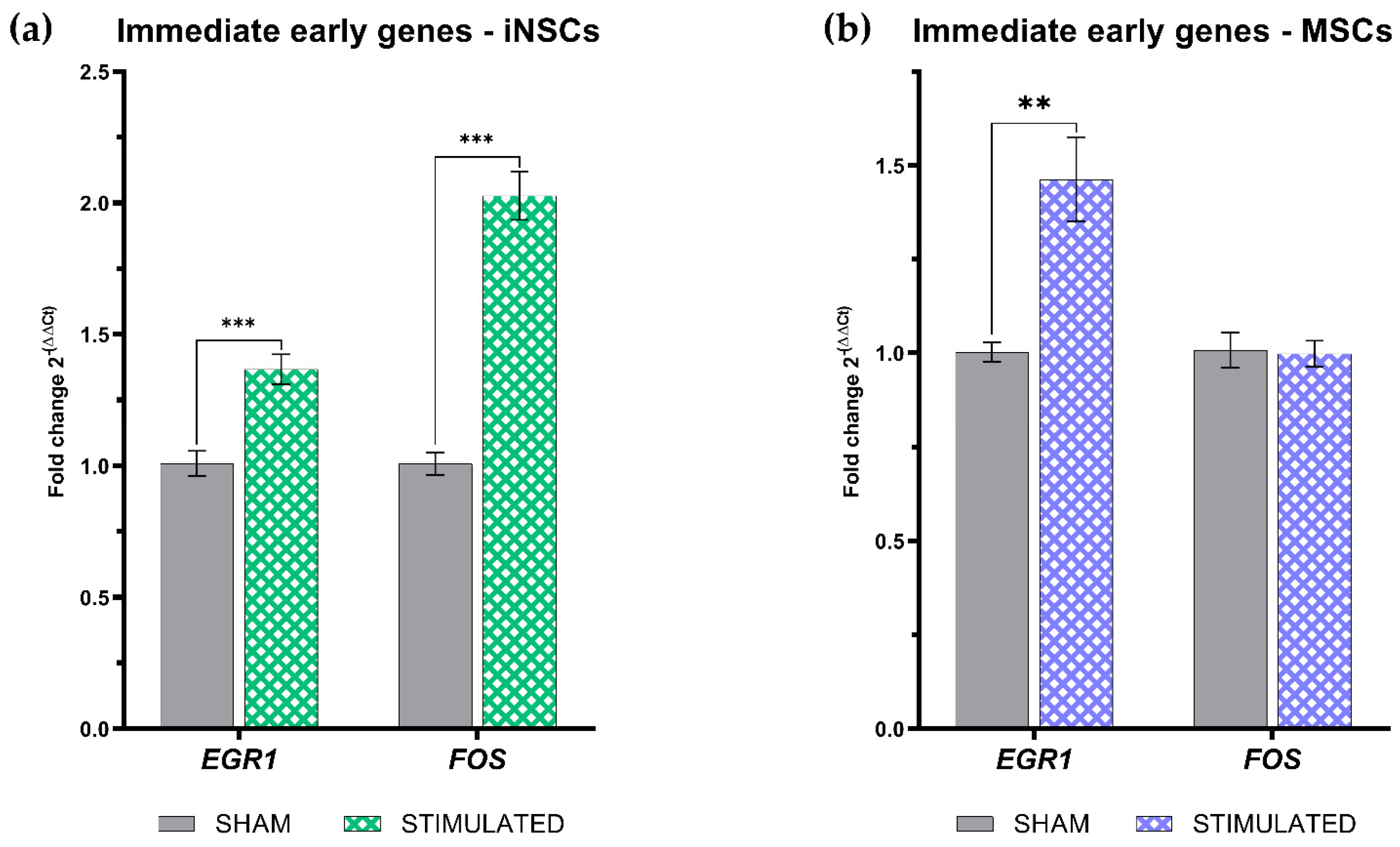 Preprints 84666 g006