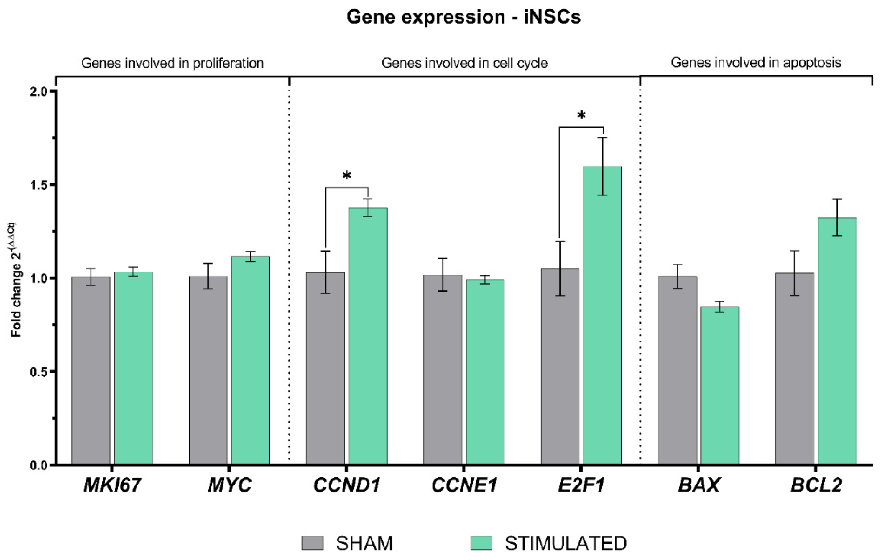 Preprints 84666 g007