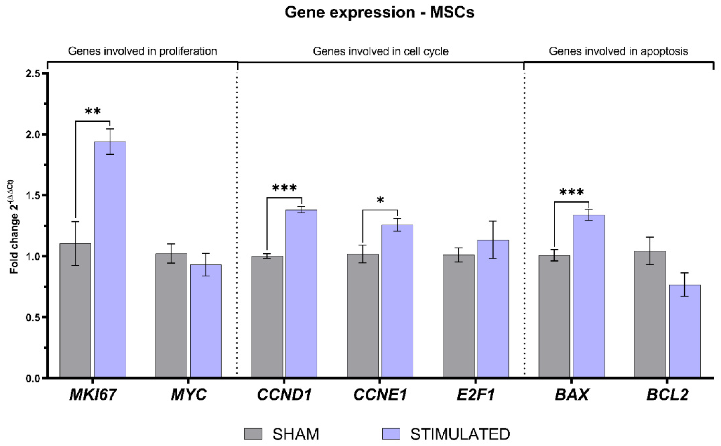 Preprints 84666 g008