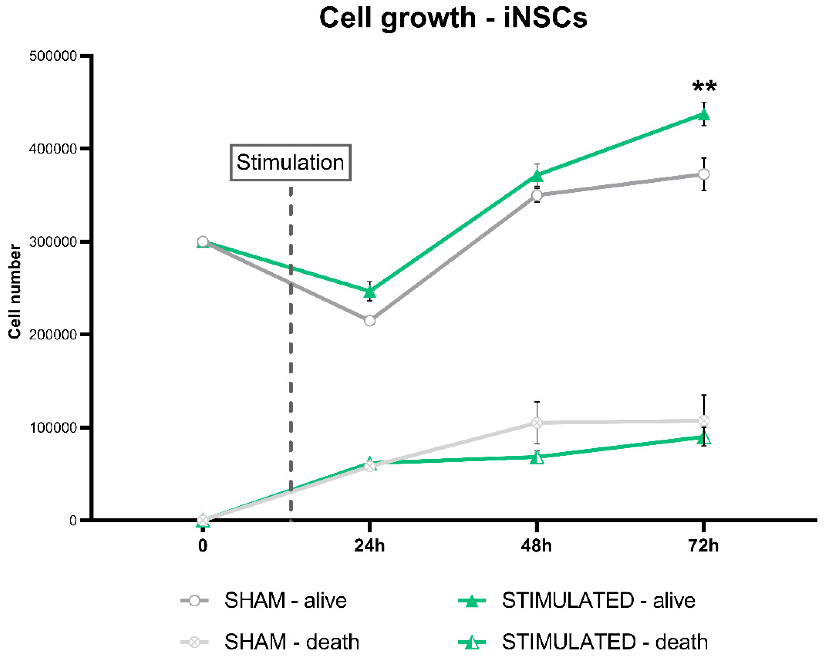 Preprints 84666 g010