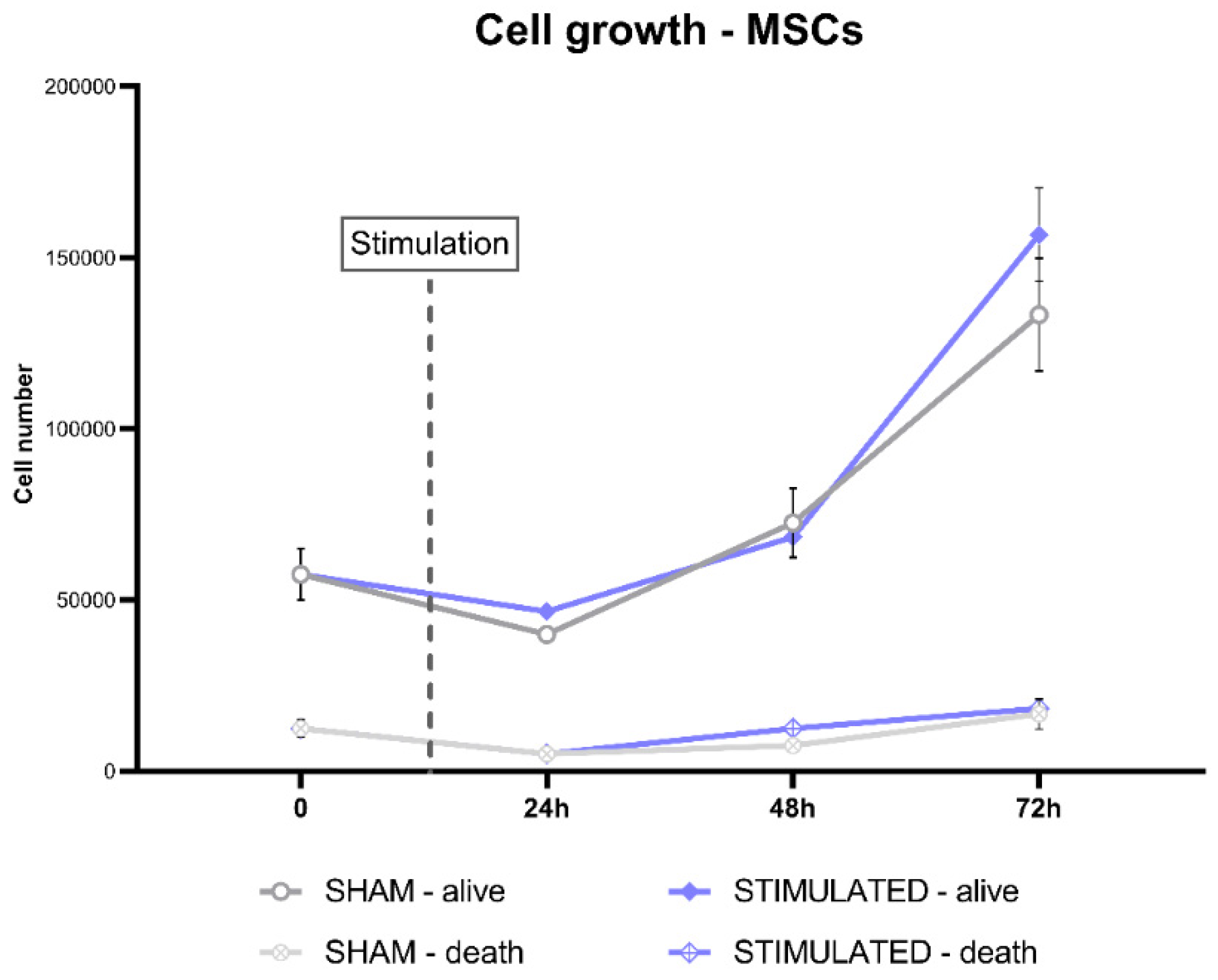 Preprints 84666 g011