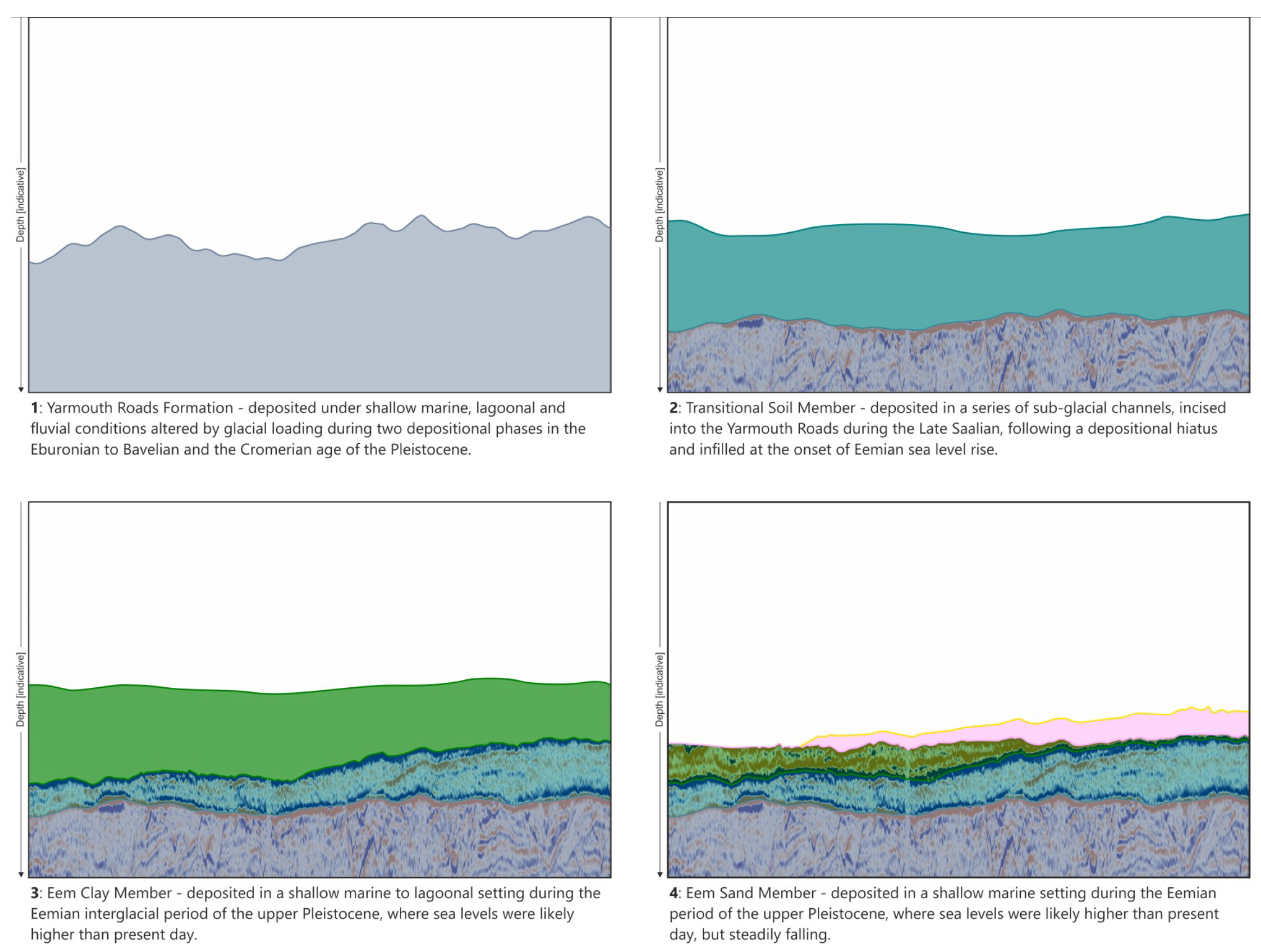 Preprints 107400 g004