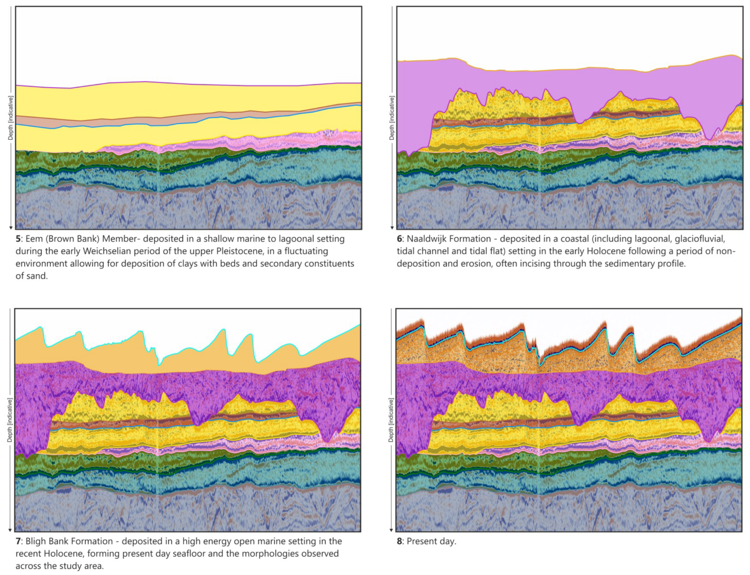 Preprints 107400 g005