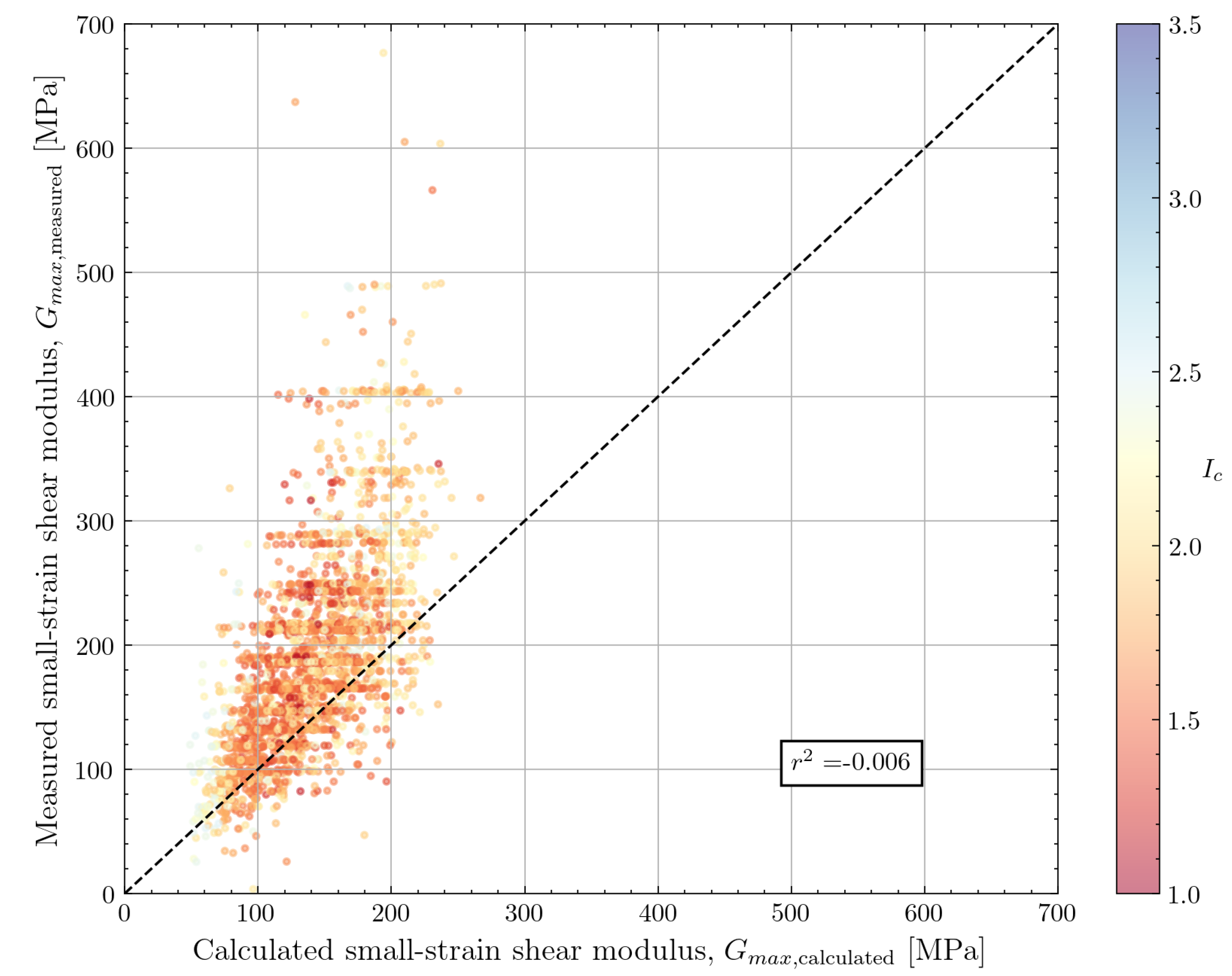 Preprints 107400 g011