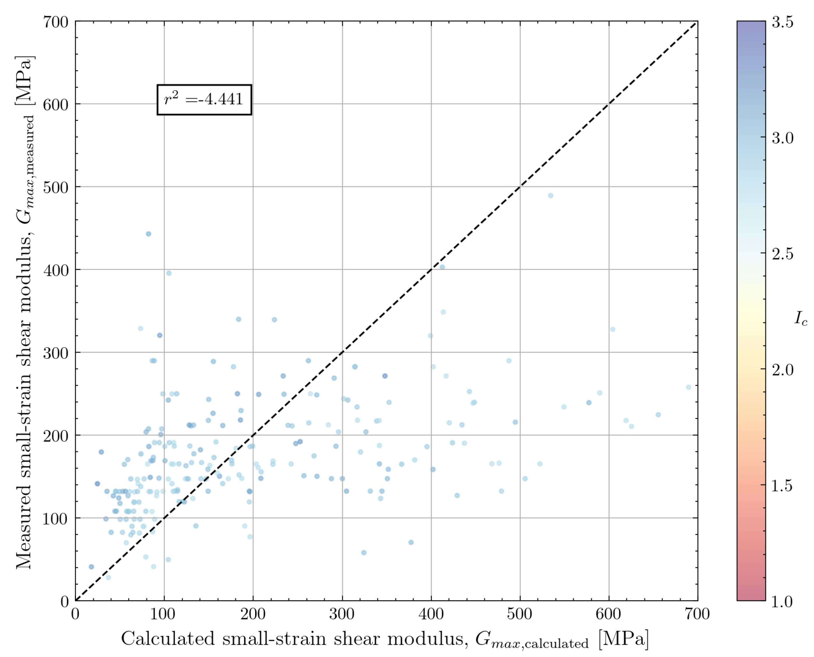 Preprints 107400 g012