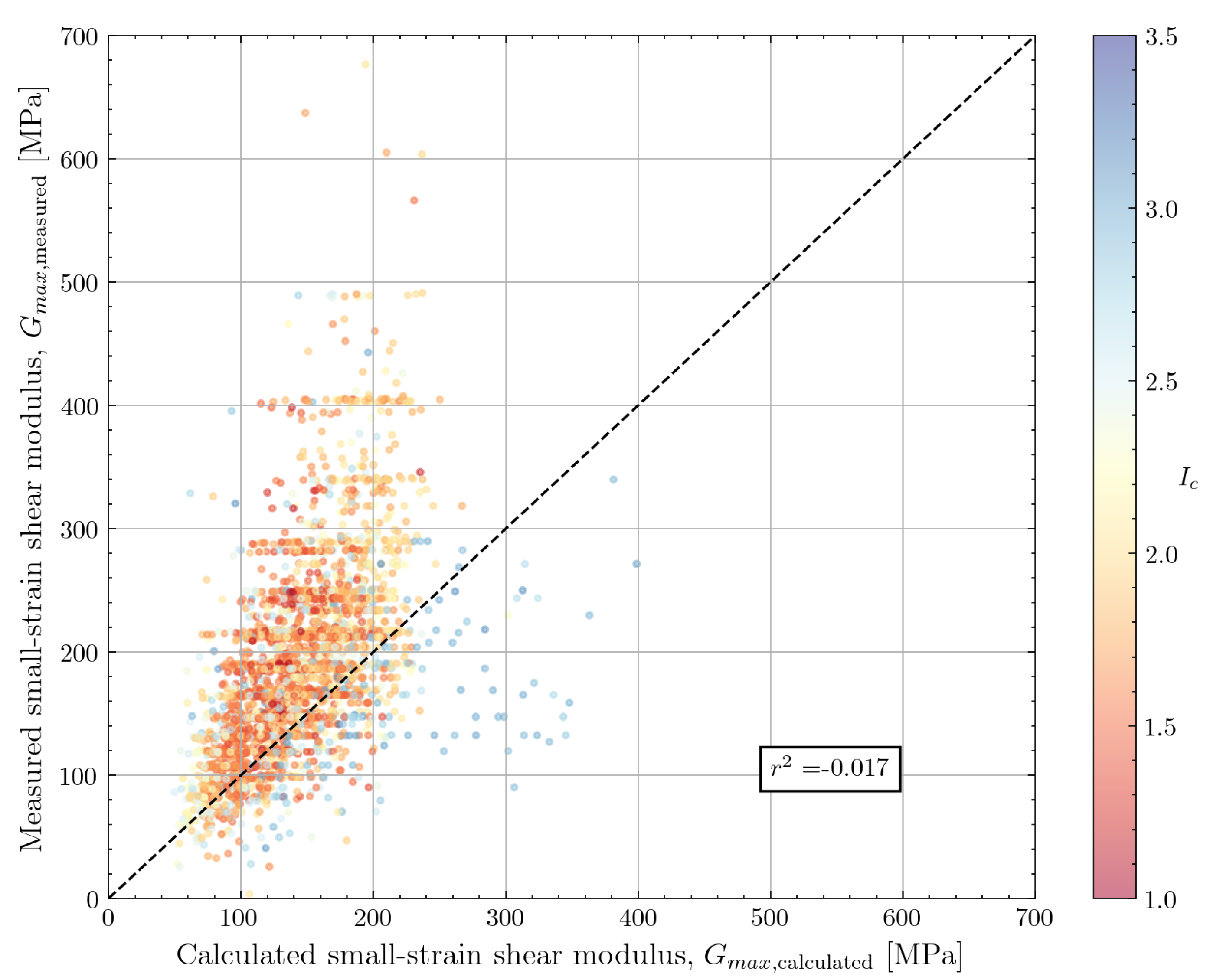 Preprints 107400 g013