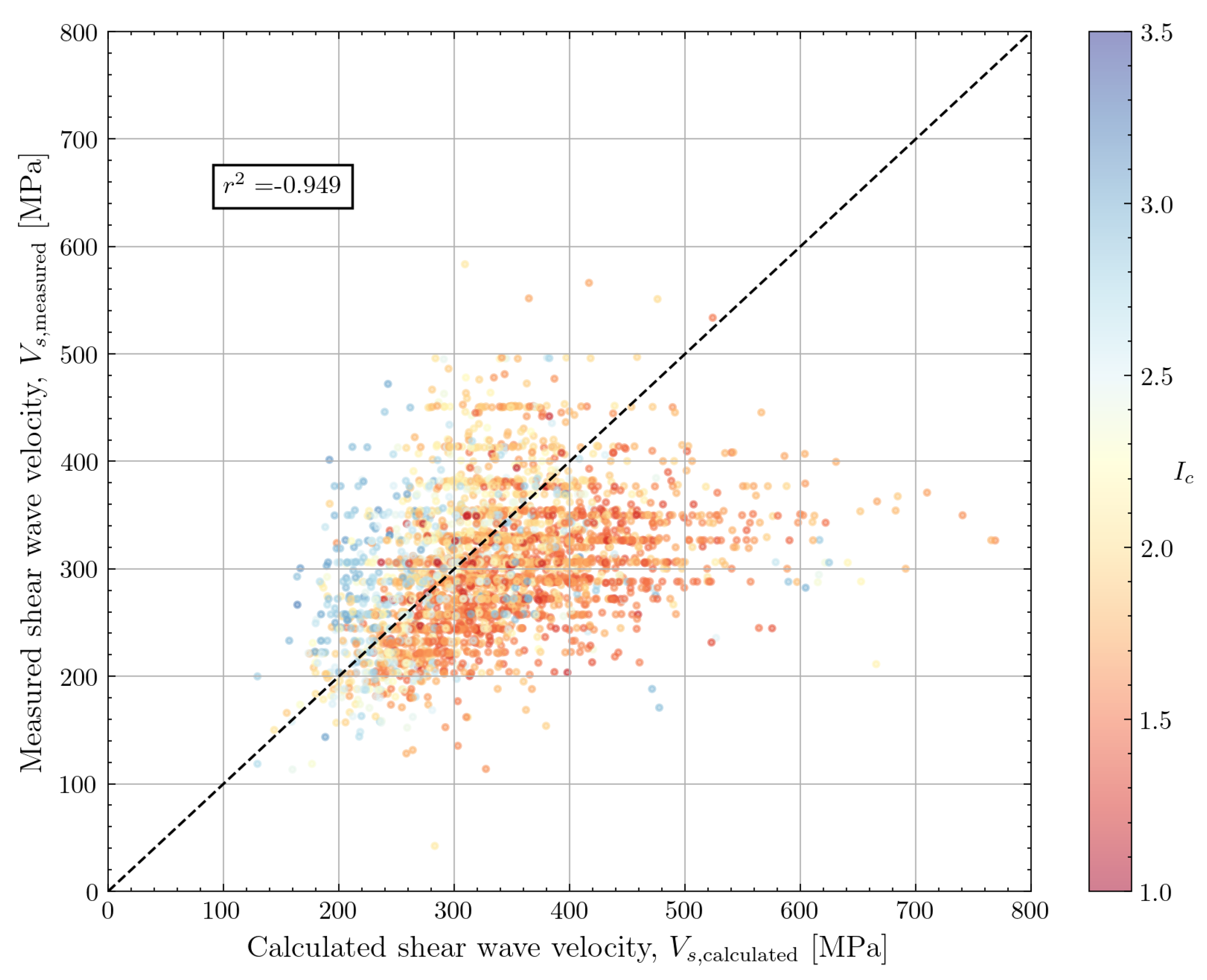 Preprints 107400 g016