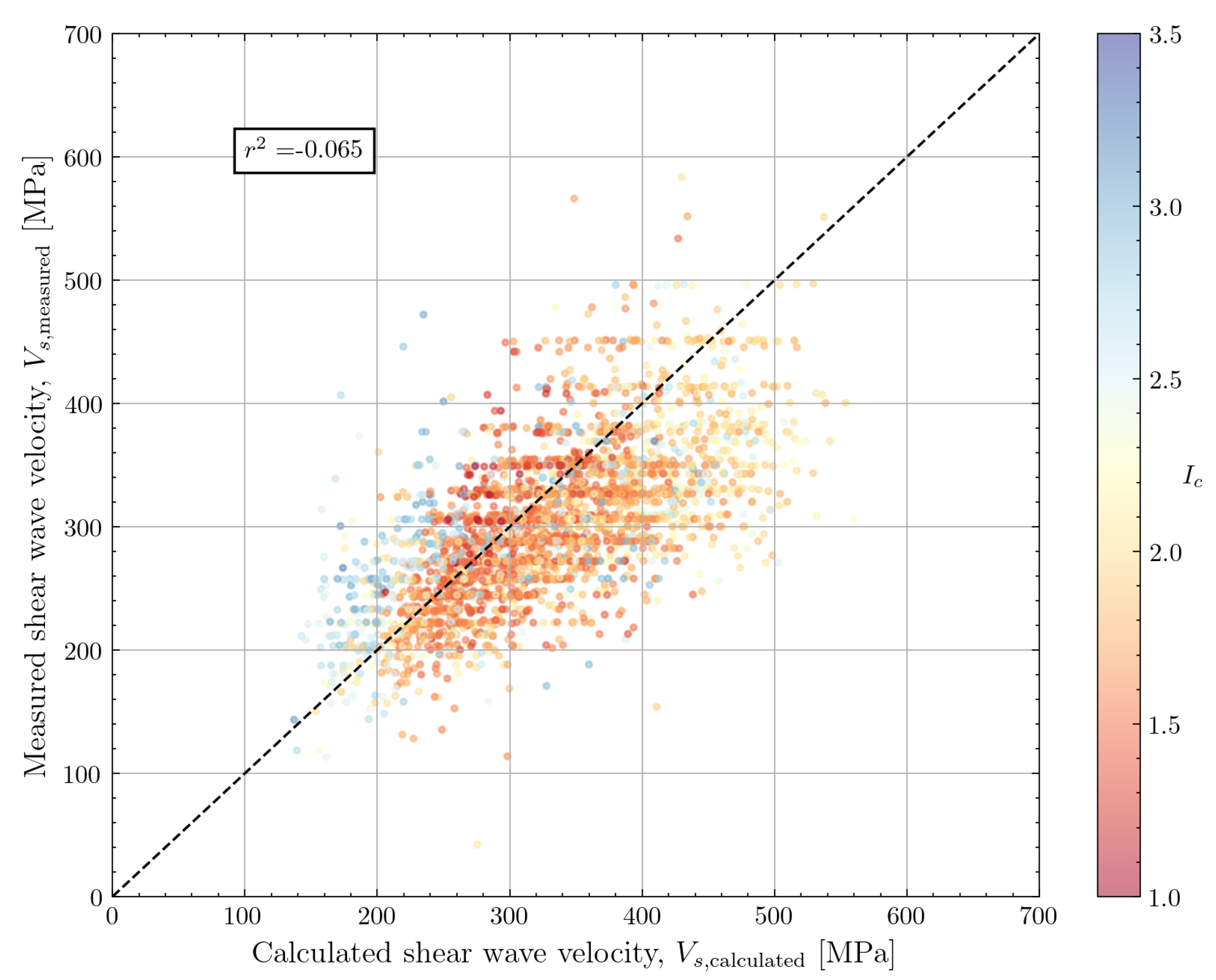 Preprints 107400 g017