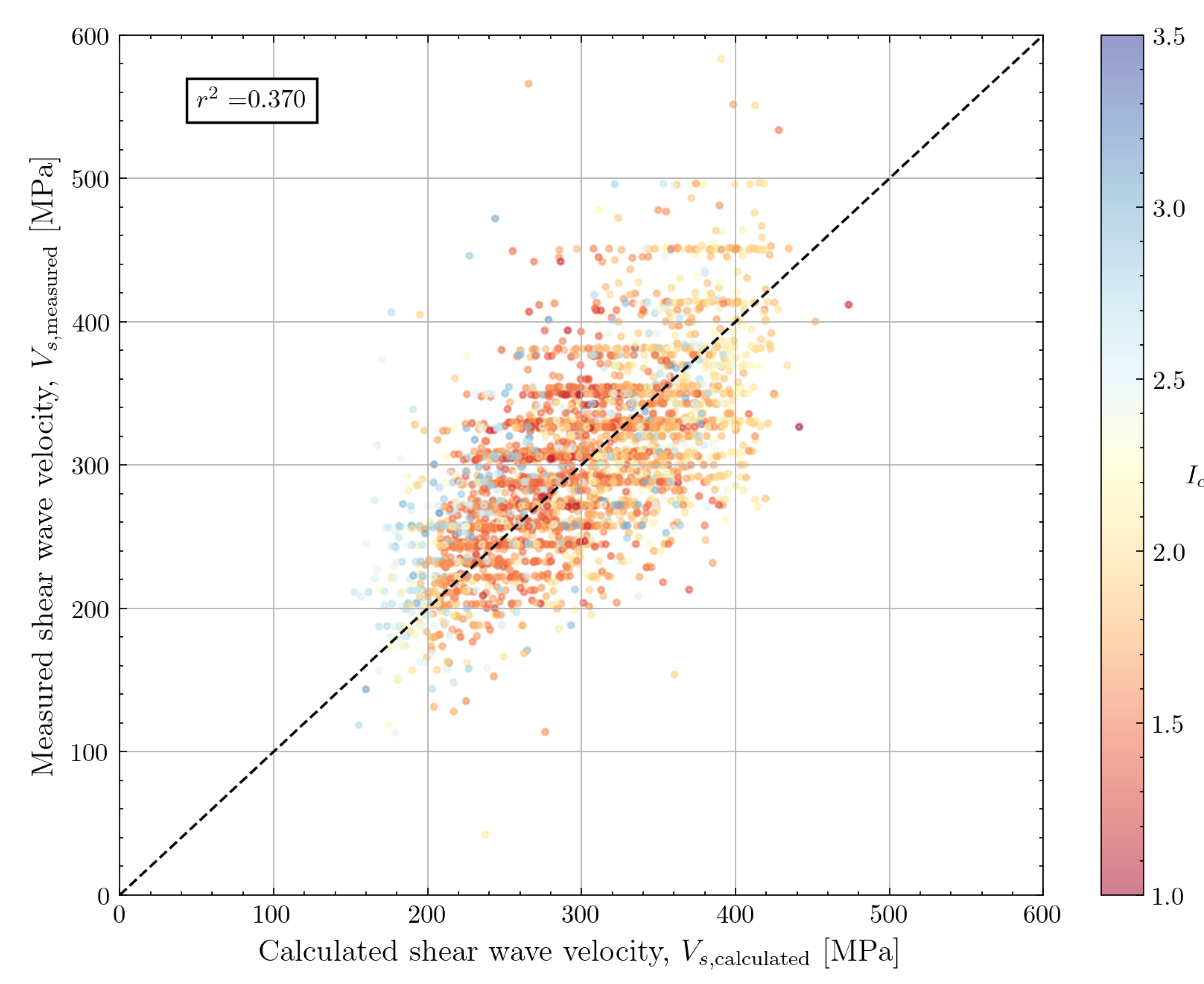 Preprints 107400 g024