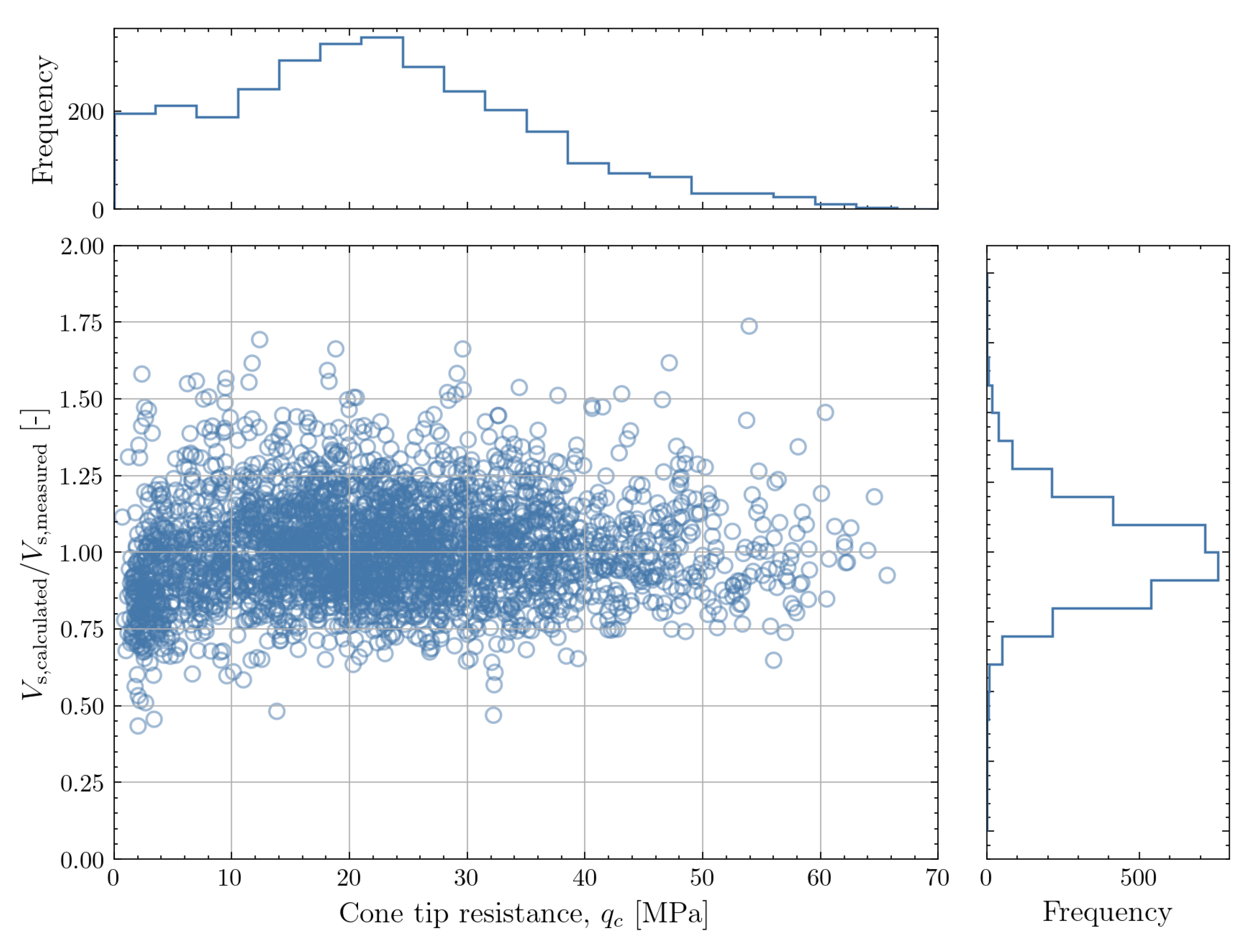 Preprints 107400 g025