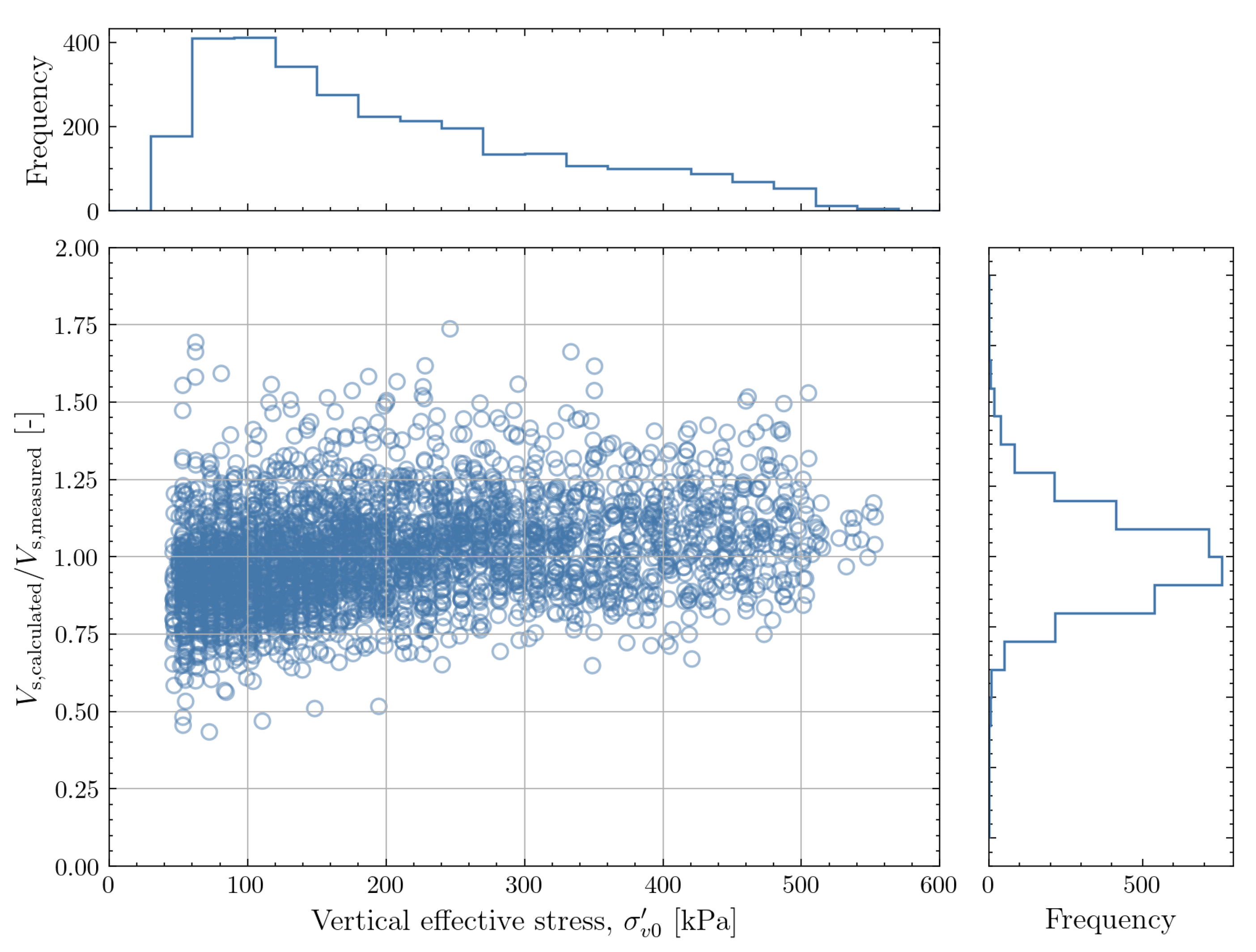 Preprints 107400 g027