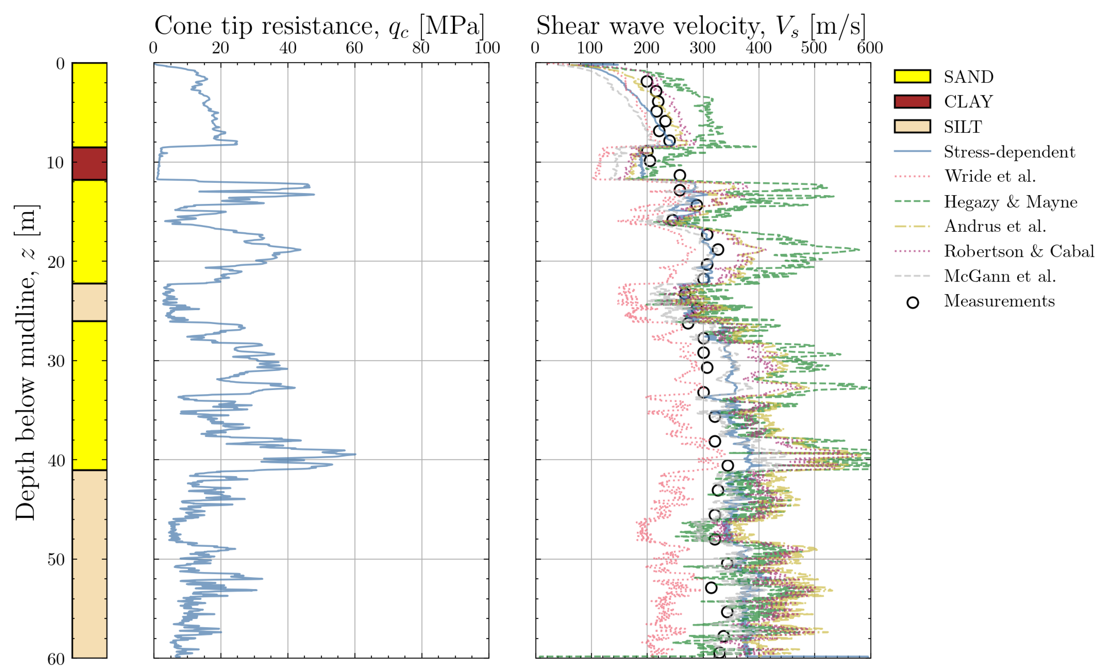 Preprints 107400 g029