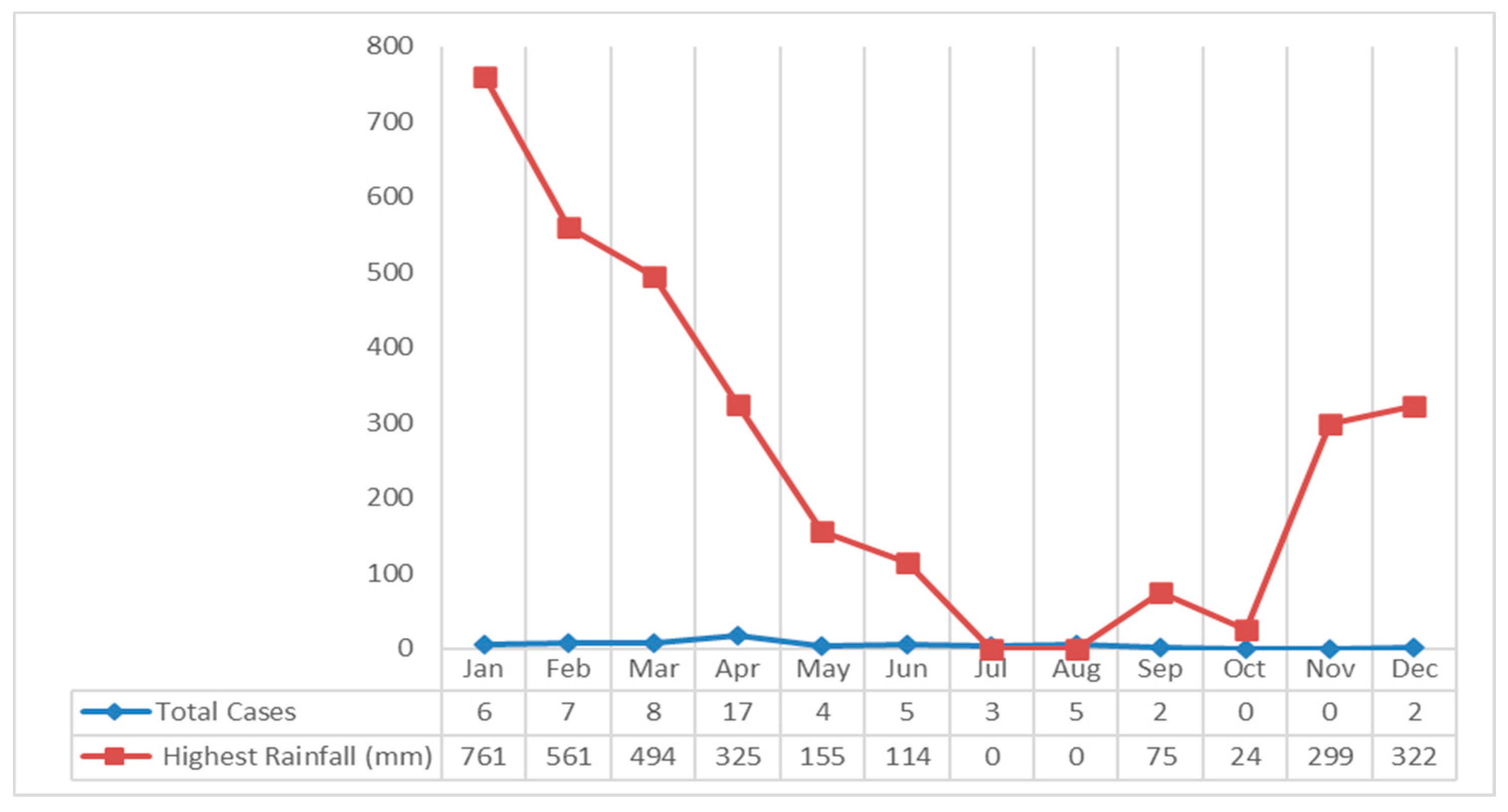 Preprints 111683 g005